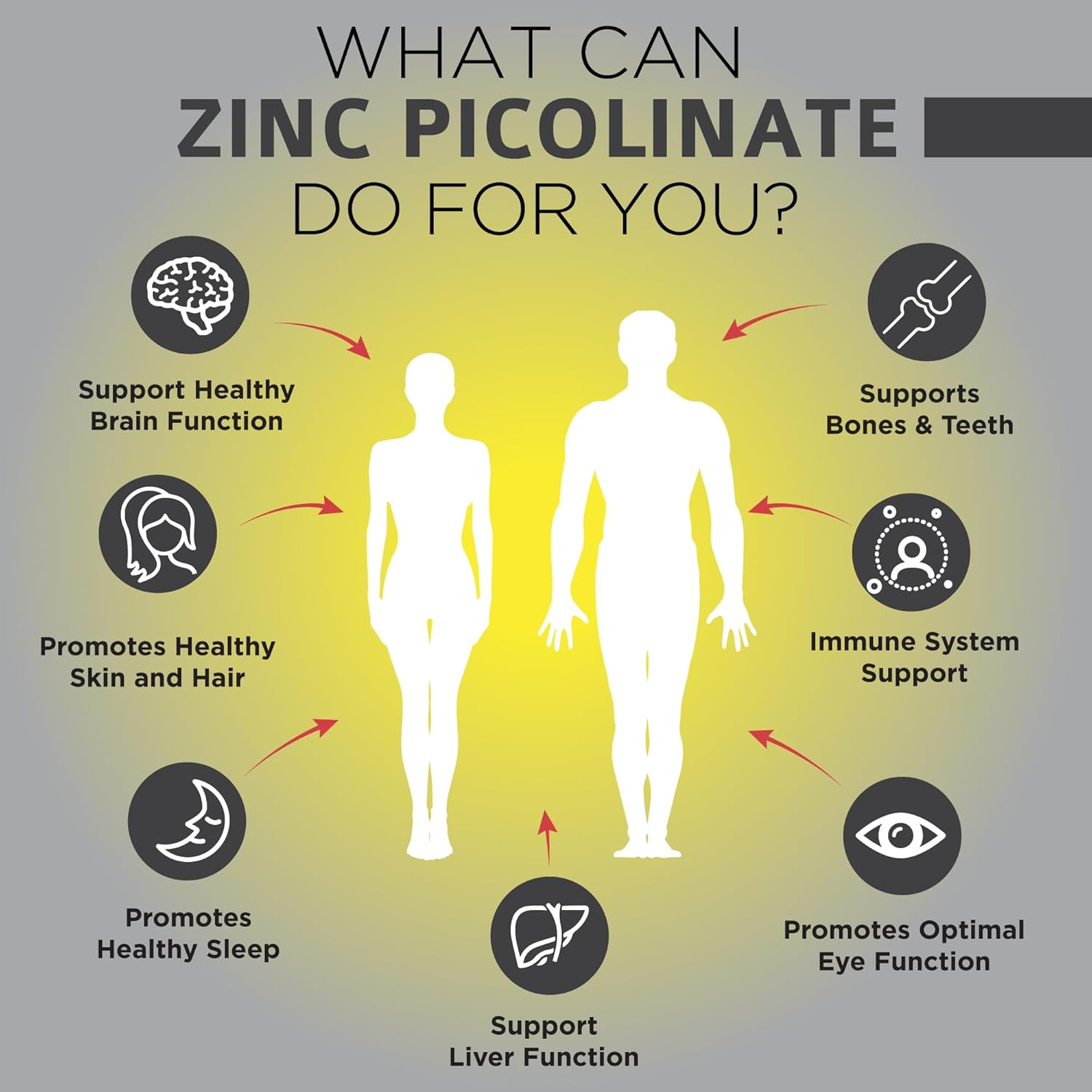 Zinc Picolinate 30mg Capsules - Immune System Support Supplement for Men & Women - High Absorption Zinc Vitamins for Healthy Skin - 180 Vegan Caps