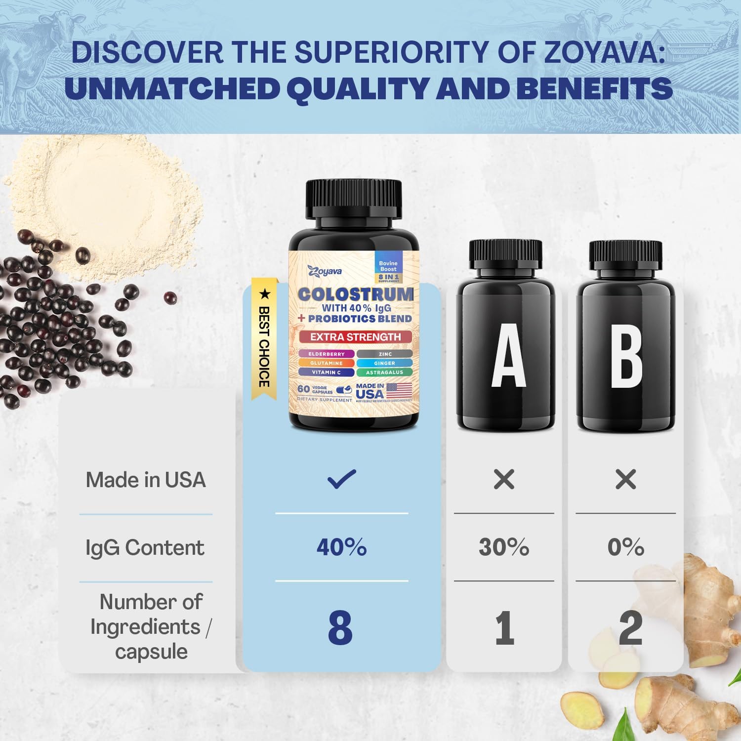 Zoyava Bovine Colostrum Supplement Capsules with Probiotics, Elderberry, L-Glutamine, Astragalus, Vitamin C, Ginger, and Zinc (60 Capsules)
