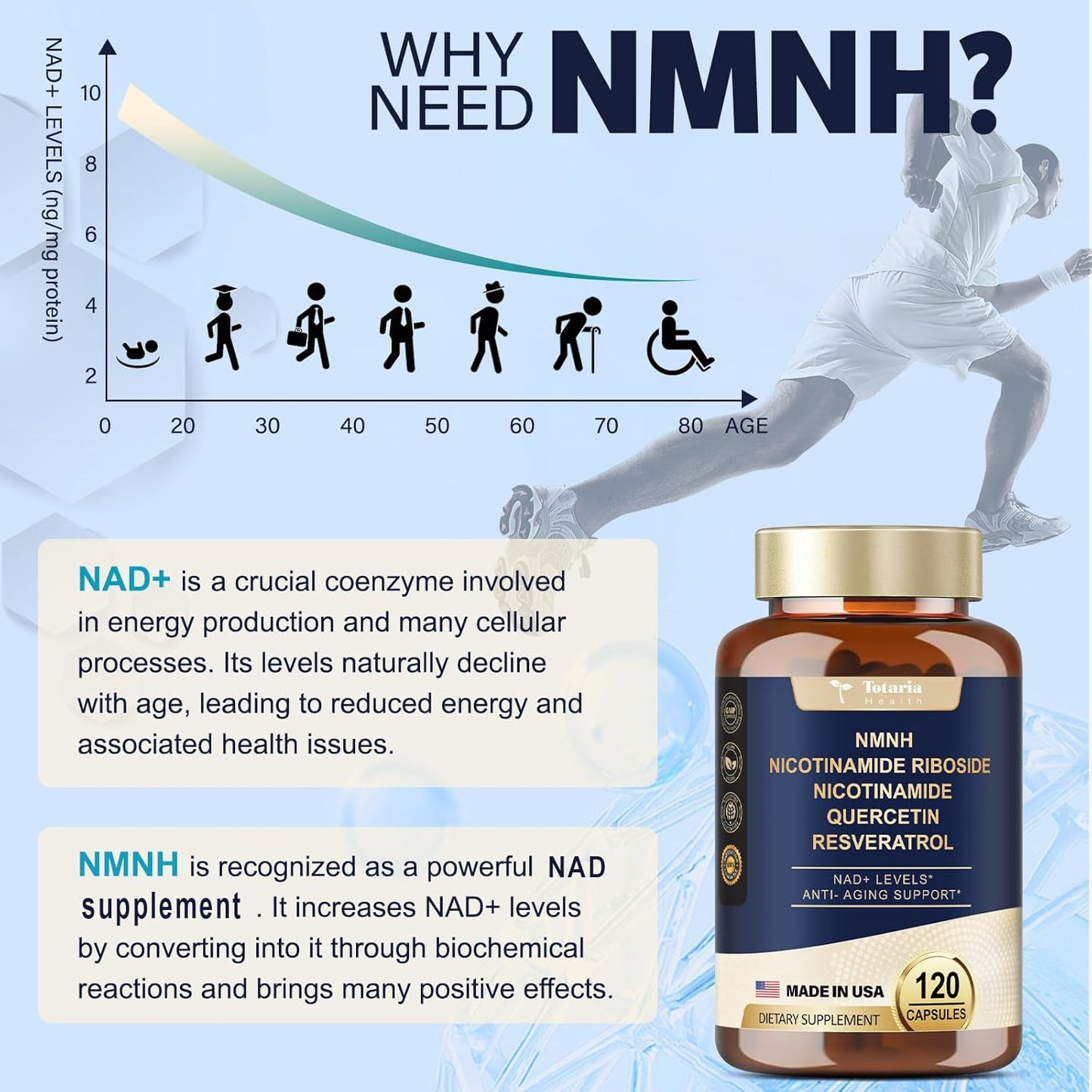1 Pack Totaria NMNH (Dihydronicotinamide Mononucleotide) Supplement with Niacinamide (Vitamin B3) and Trans-Resveratrol for Anti Aging, Energy, and Focus