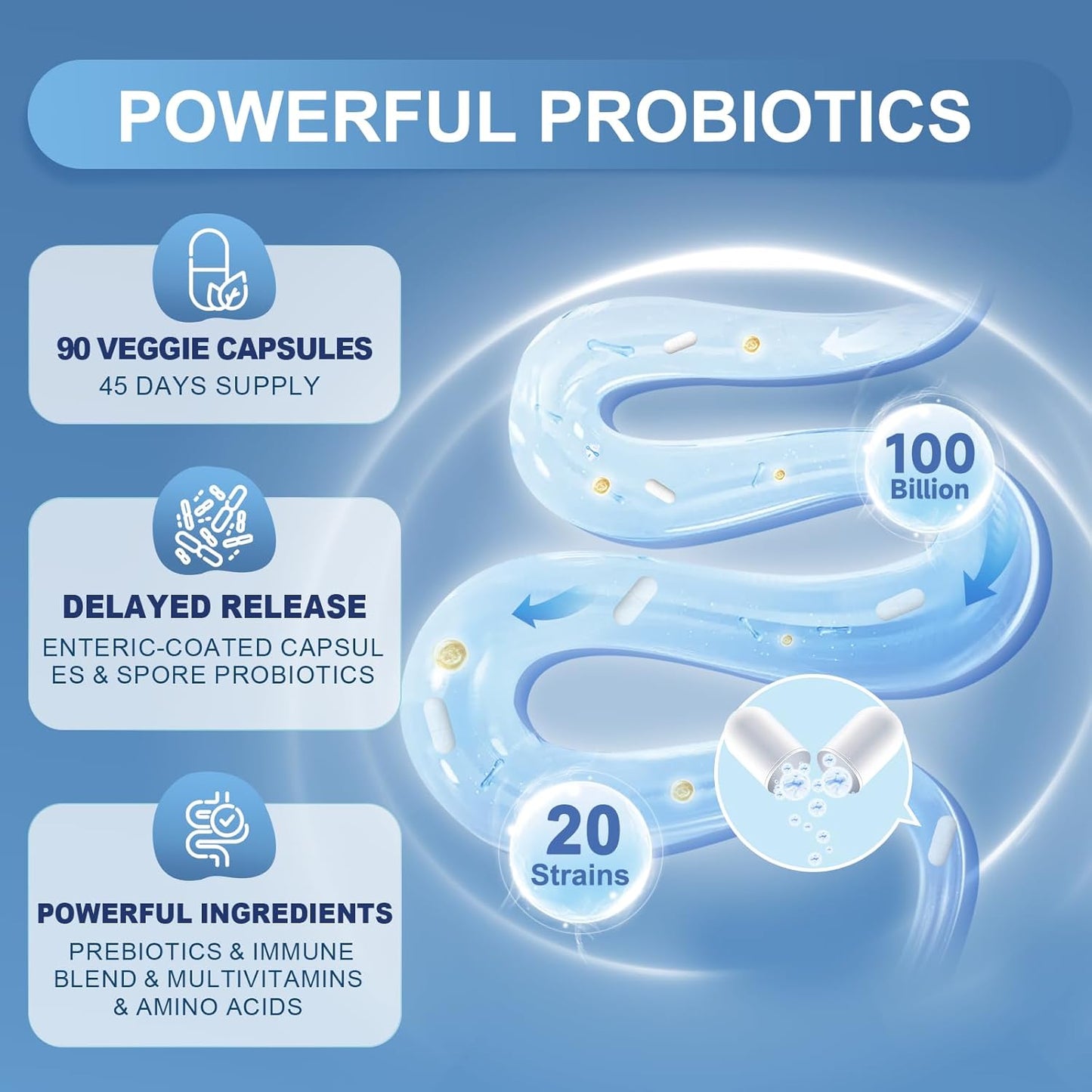 100 Billion CFU NutriGut Probiotics for Women and Men with Prebiotics - Immune and Digestive Support - 90 Veggie Capsules