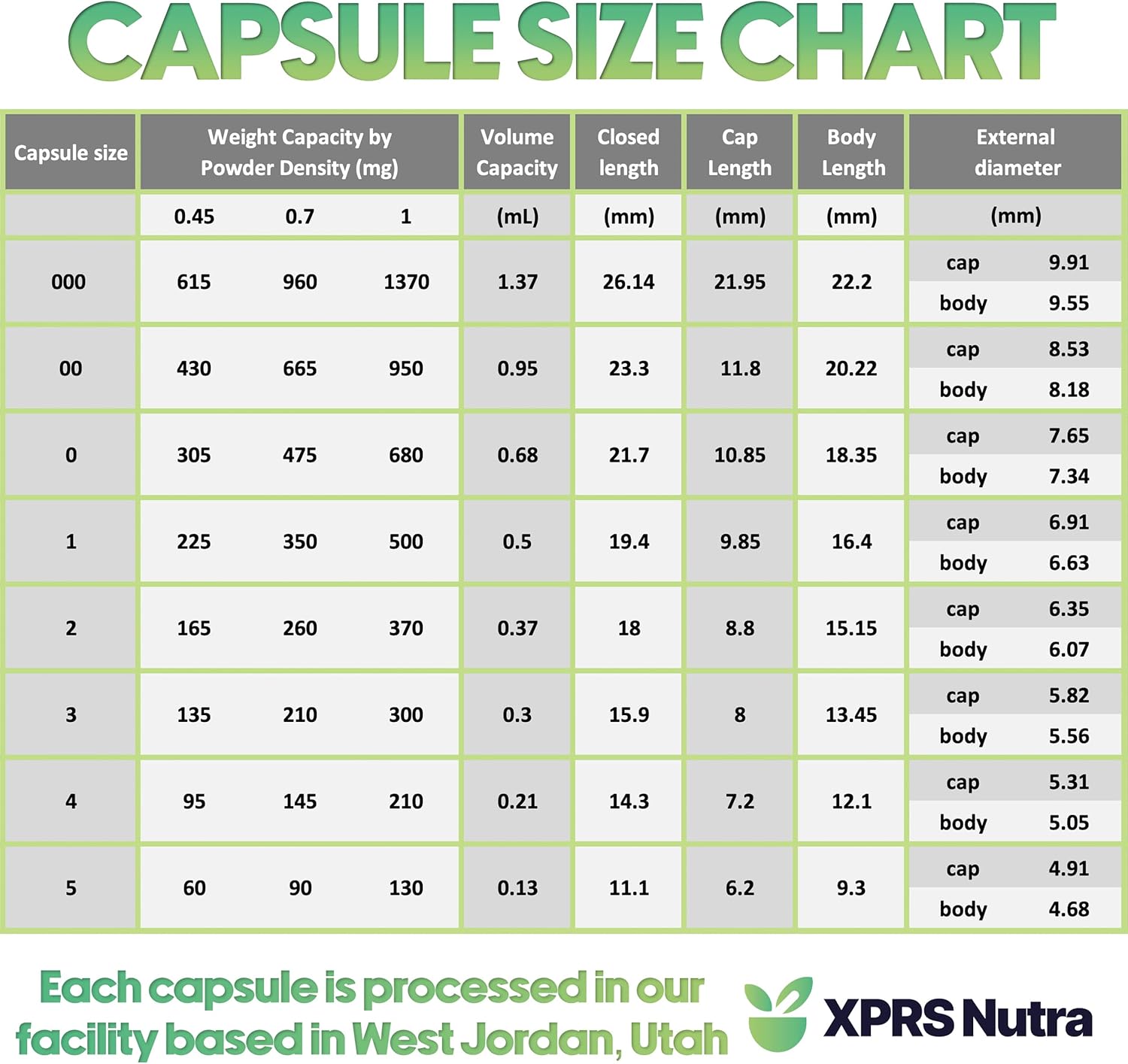 100 Count XPRS Nutra Size 4 Small Vegan Empty Capsules for DIY Vegetable Filling - Vegetarian Pill Capsules Purple Carrot Flavor