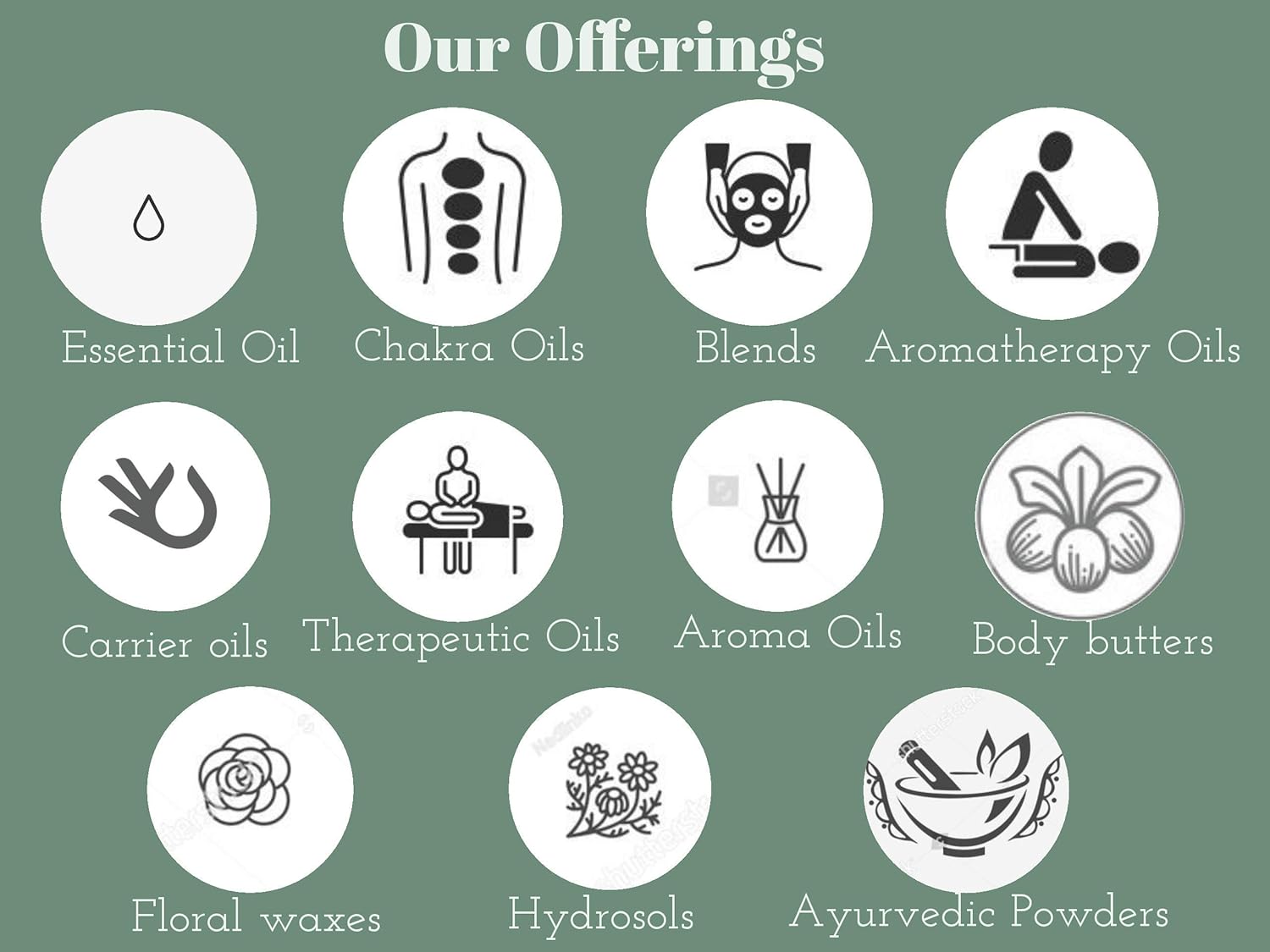 100% Organic Coconut Shell Activated Charcoal Powder - 100gm (3.5 oz) by Deve Herbes
