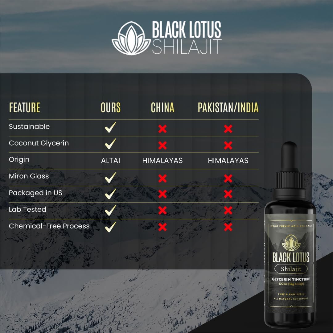 100% Pure Black Lotus Shilajit Resin Tincture - 100ml Liquid with Amino Acids, Fulvic Acid, Trace Minerals - Immune Support & Energy Boost for Men & Women