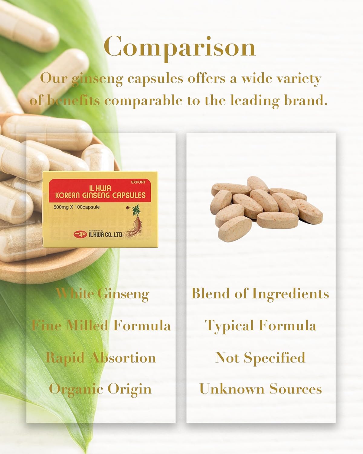 100% Pure Korean Panax Ginseng Capsules - 500mg (100 Capsules) with 10mg Ginsenoside per Serving