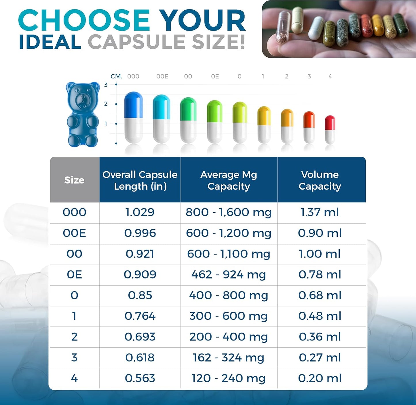 10000 Count Clear Size 0 Empty Gelatin Capsules - Gluten Free, Kosher, Non-GMO Certified - Bovine Pill Caps for DIY Supplement Filling