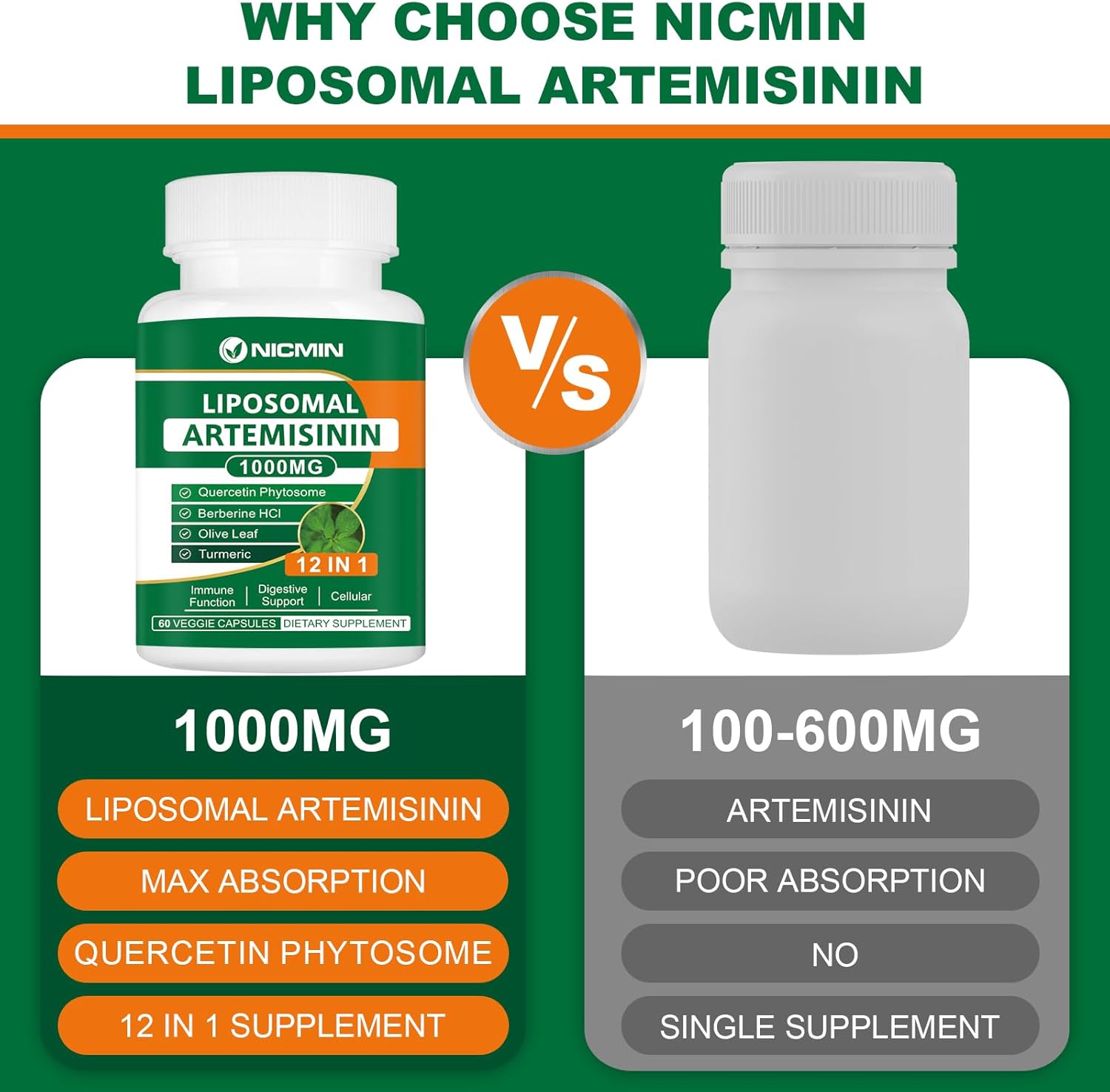 1000mg Liposomal Artemisinin Supplement with Quercetin Phytosome for Maximum Antioxidant Absorption - 180 Capsules