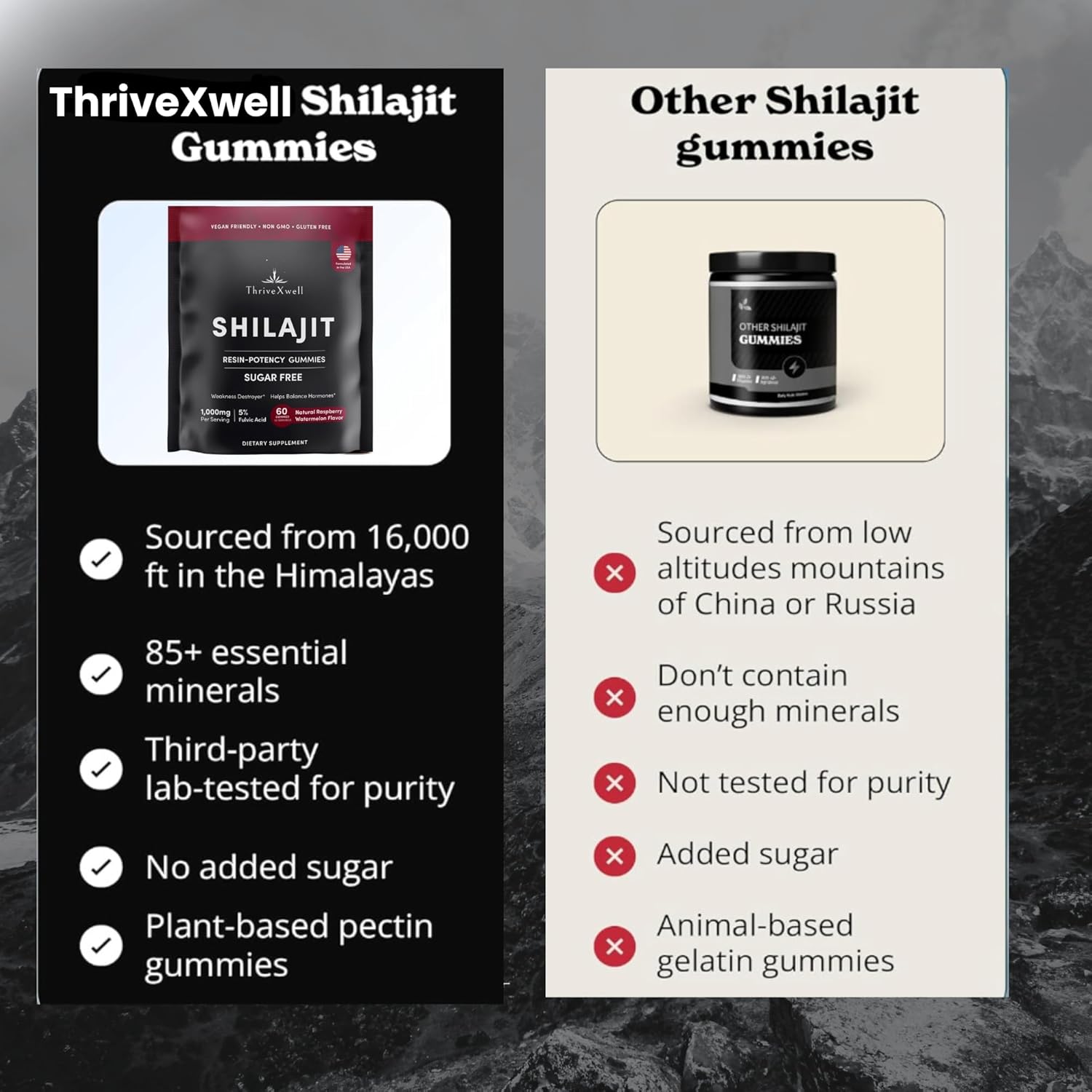 1000mg Sugar Free Shilajit Resin Gummies for Men & Women | Immunity, Energy, Vitality & Brain Support | 85+ Trace Minerals | Natural Raspberry Flavor - 60 Count