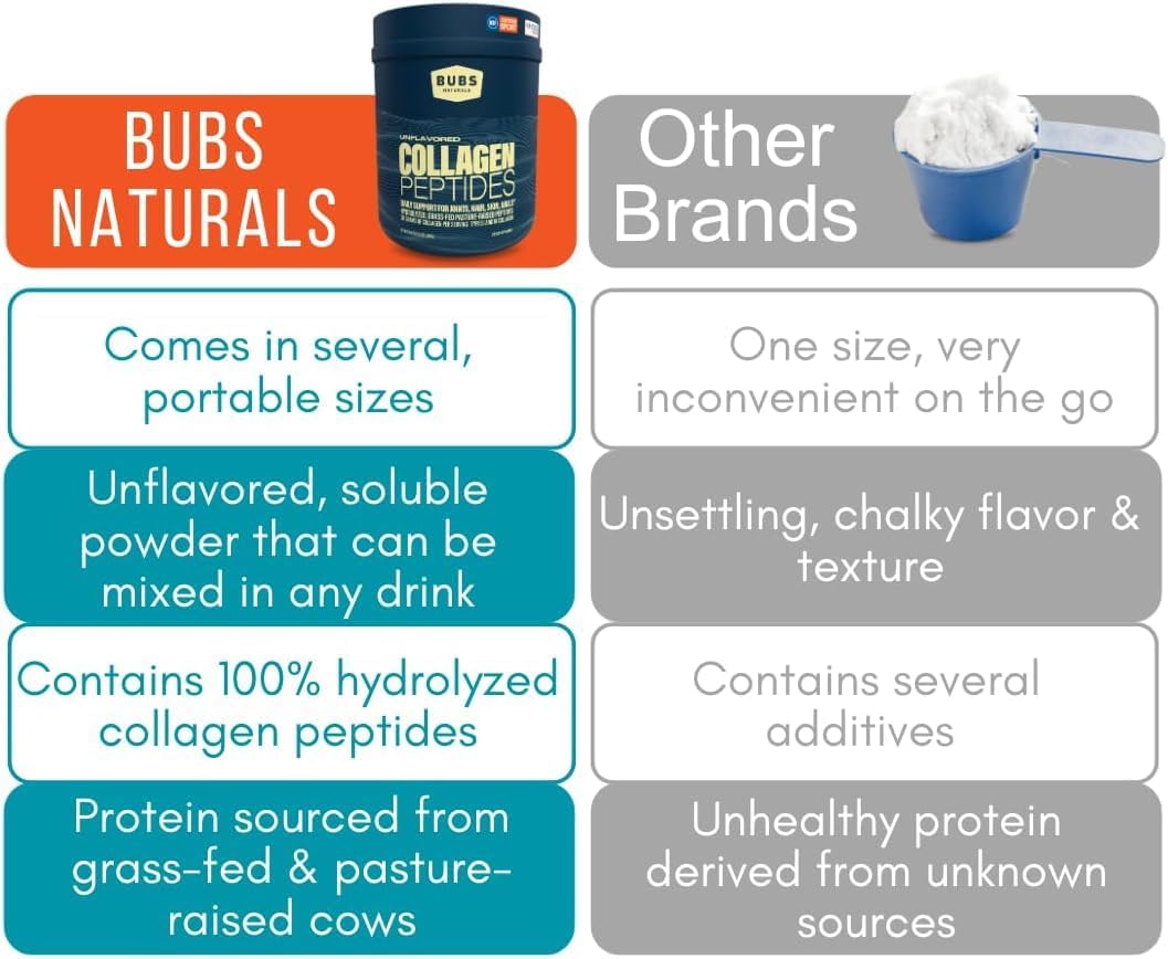 10oz BUBS Naturals Unflavored Collagen Peptides Powder - Grass Fed, Paleo & Keto Friendly - Joint & Skin Support - Non-GMO & Gluten Free