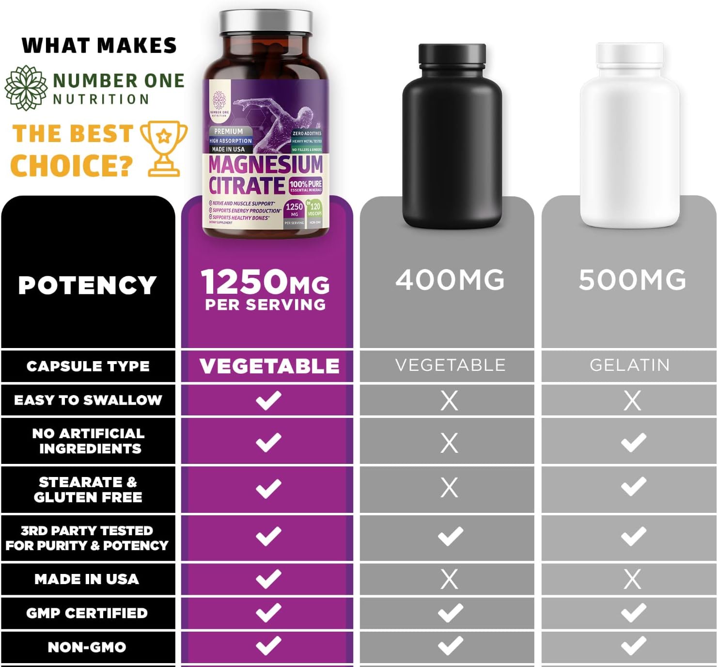 10X Powerful Mushroom Complex and Magnesium Citrate Bundle - Number One Nutrition N1N Premium Formula