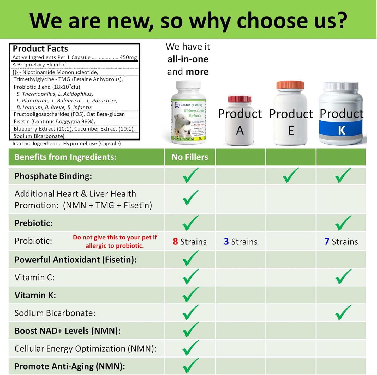 12-in-1 Kidney Support Supplement for Dogs & Cats with NMN & Fisetin - Phosphate Binder for Healthy Aging & Longevity - Liver & Kidney Health (60 Capsules)