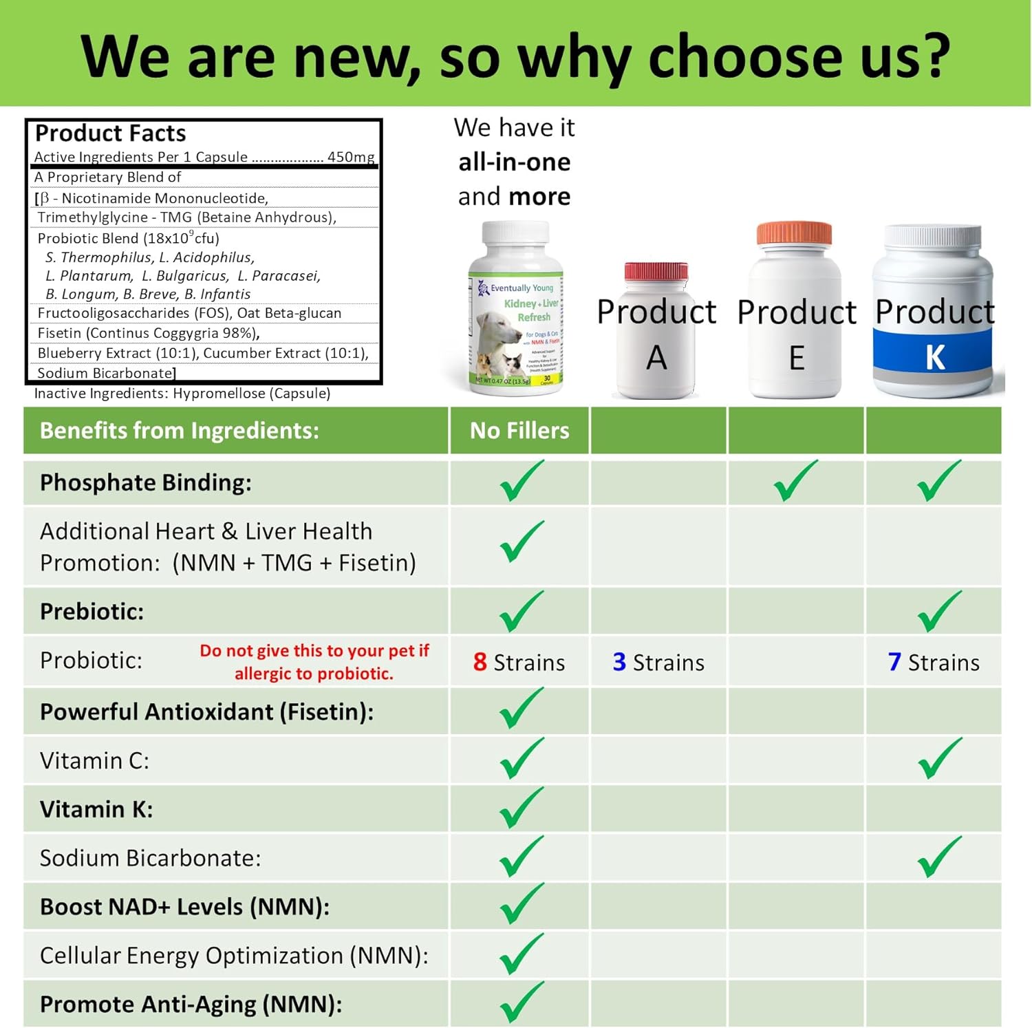 12-in-1 Kidney Support Supplement for Dogs & Cats with NMN & Fisetin - Phosphate Binder for Healthy Aging & Longevity - Liver & Kidney Health (60 Capsules)