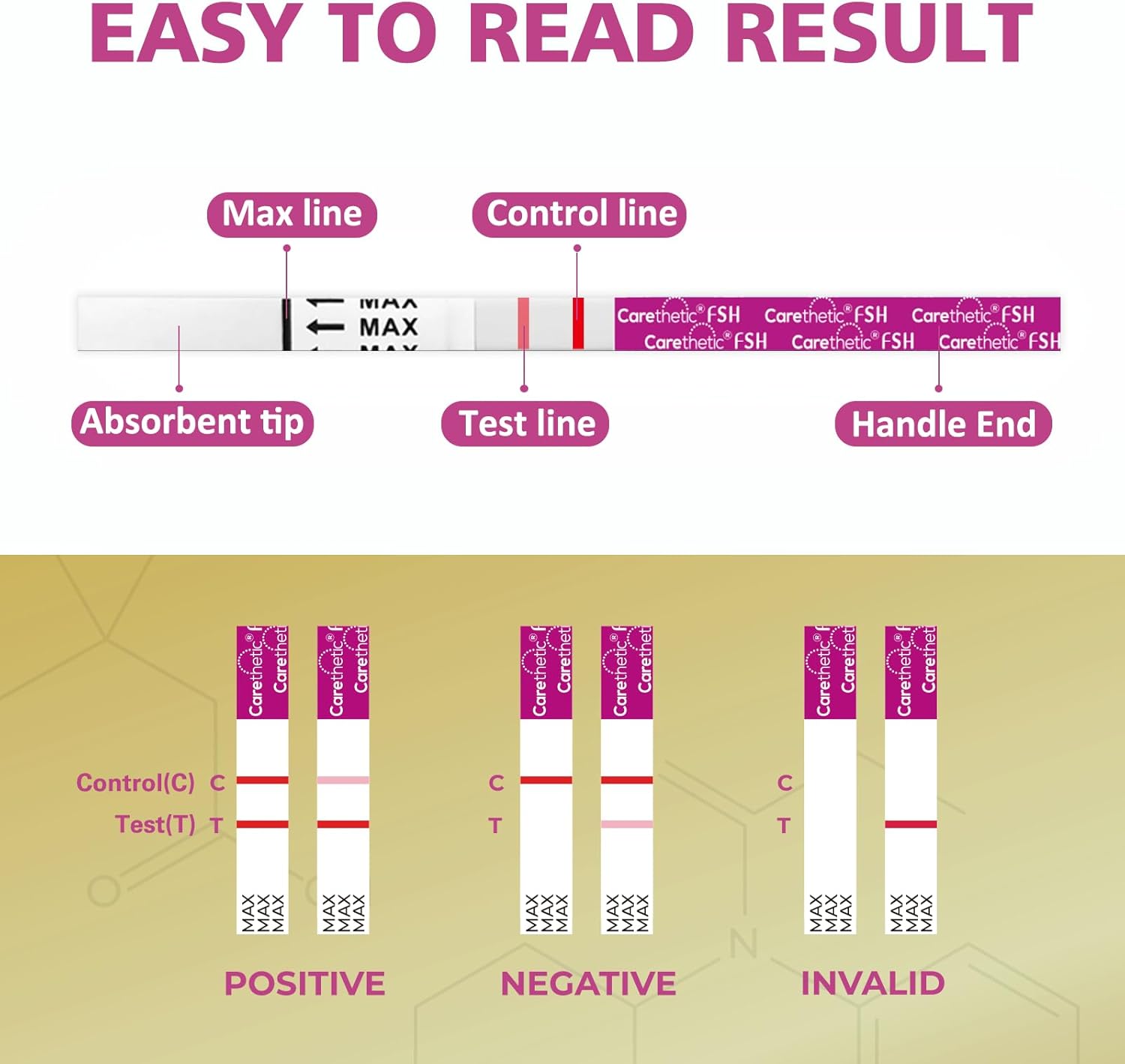 12 Pack Carethetic FSH Menopause Test Strips - Sensitive Home Test Kit for Ovarian Reserve & Fertility