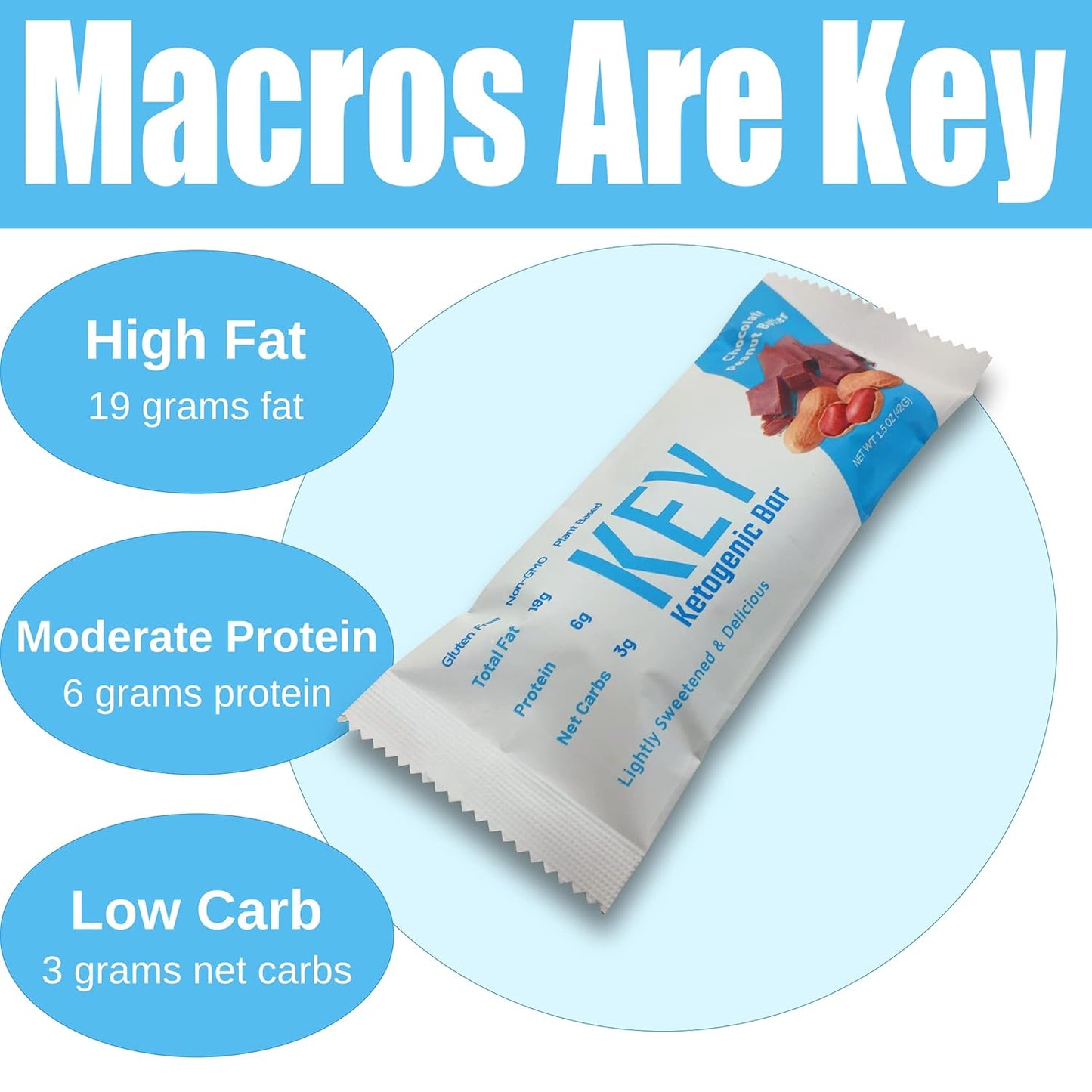 12 Pack KeyBars.co Chocolate Peanut Butter Keto Protein Bars - High Fat, Low Carb Keto Snacks on the Go