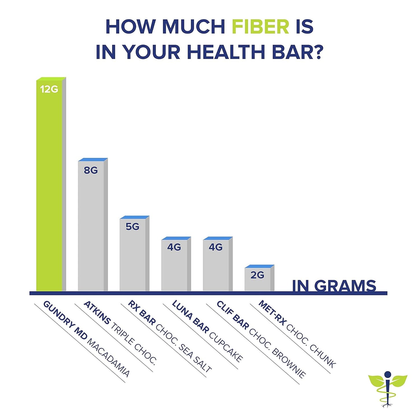 12 Pack of Gundry MD Macadamia Nut Bars Packed with Polyphenols