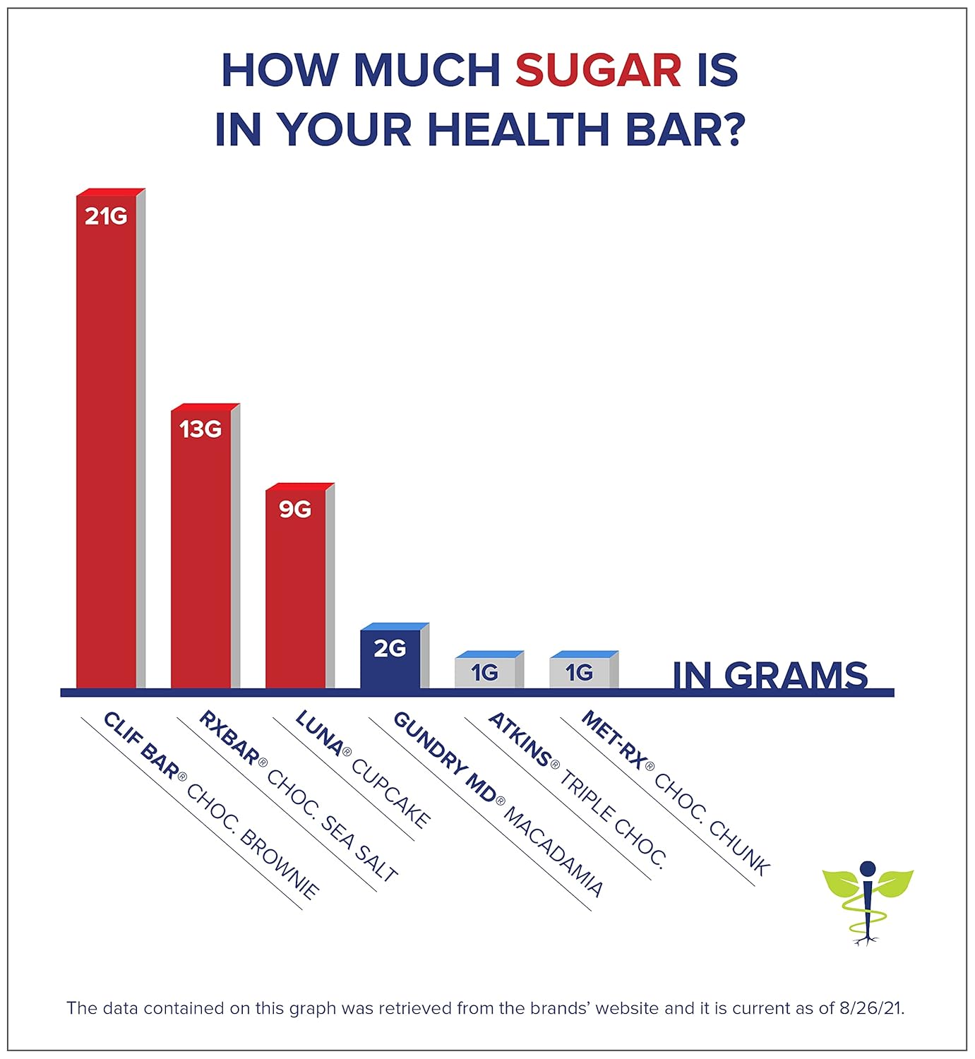 12 Pack of Gundry MD Macadamia Nut Bars Packed with Polyphenols