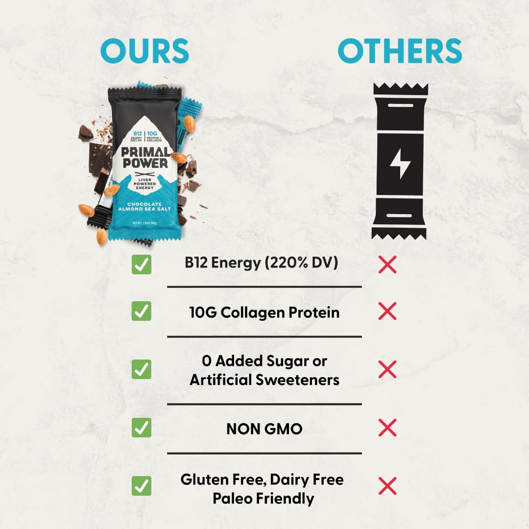 12 Pack Primal Power Plus Liver Nutrition Bars - B12 Energy Boost, 10g Protein, Vitamins, Minerals, Collagen, No Added Sugar, Gluten Free - Chocolate Almond Sea Salt Flavor