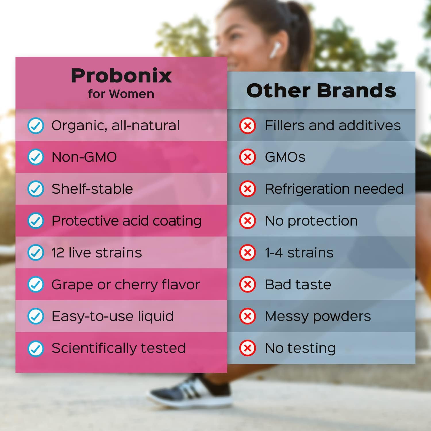 12-Strain Women's Probiotic Drops - Grape Flavored Liquid Probiotics for Gut Health - 45 Billion CFUs - 30-Day Supply