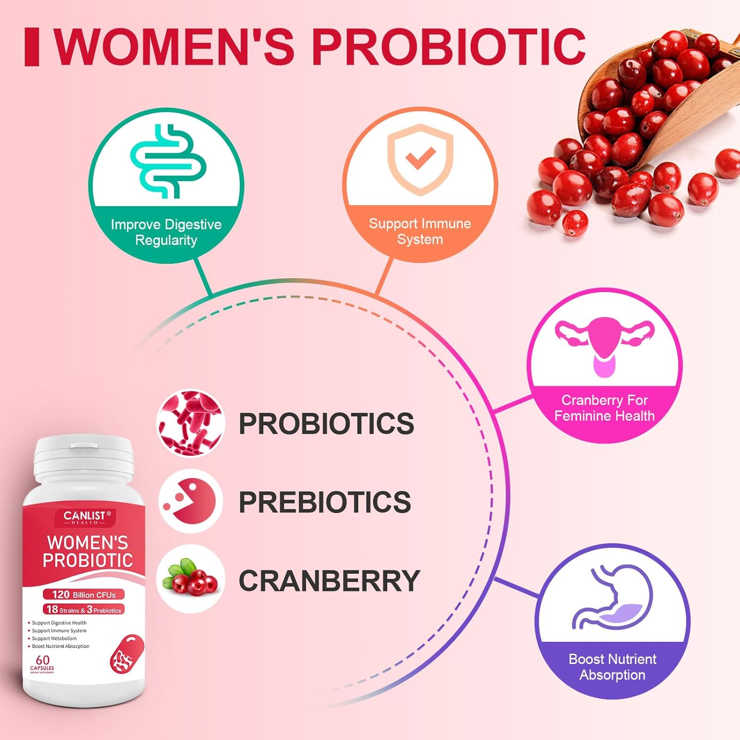 120 Billion CFU Women's Probiotic with 18 Strains, 3 Prebiotics, Digestive Enzymes, Cranberry - Organic, Non-GMO, Soy Free