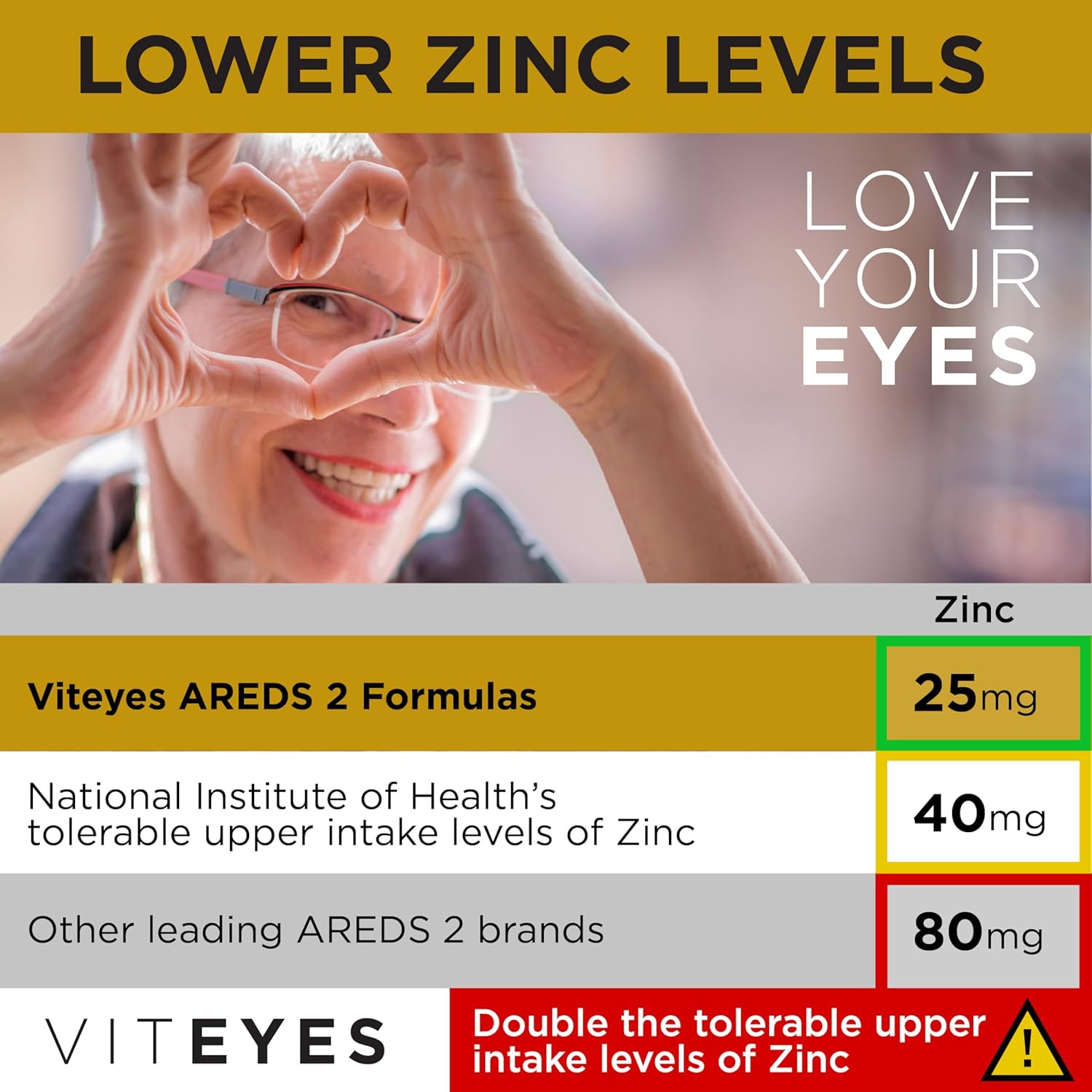 120 Count VITEYES Classic AREDS 2 Softgels for Eye Health & Vision Protection - Single Daily Dose Eye Vitamin, Non-Fish, Non-Dye