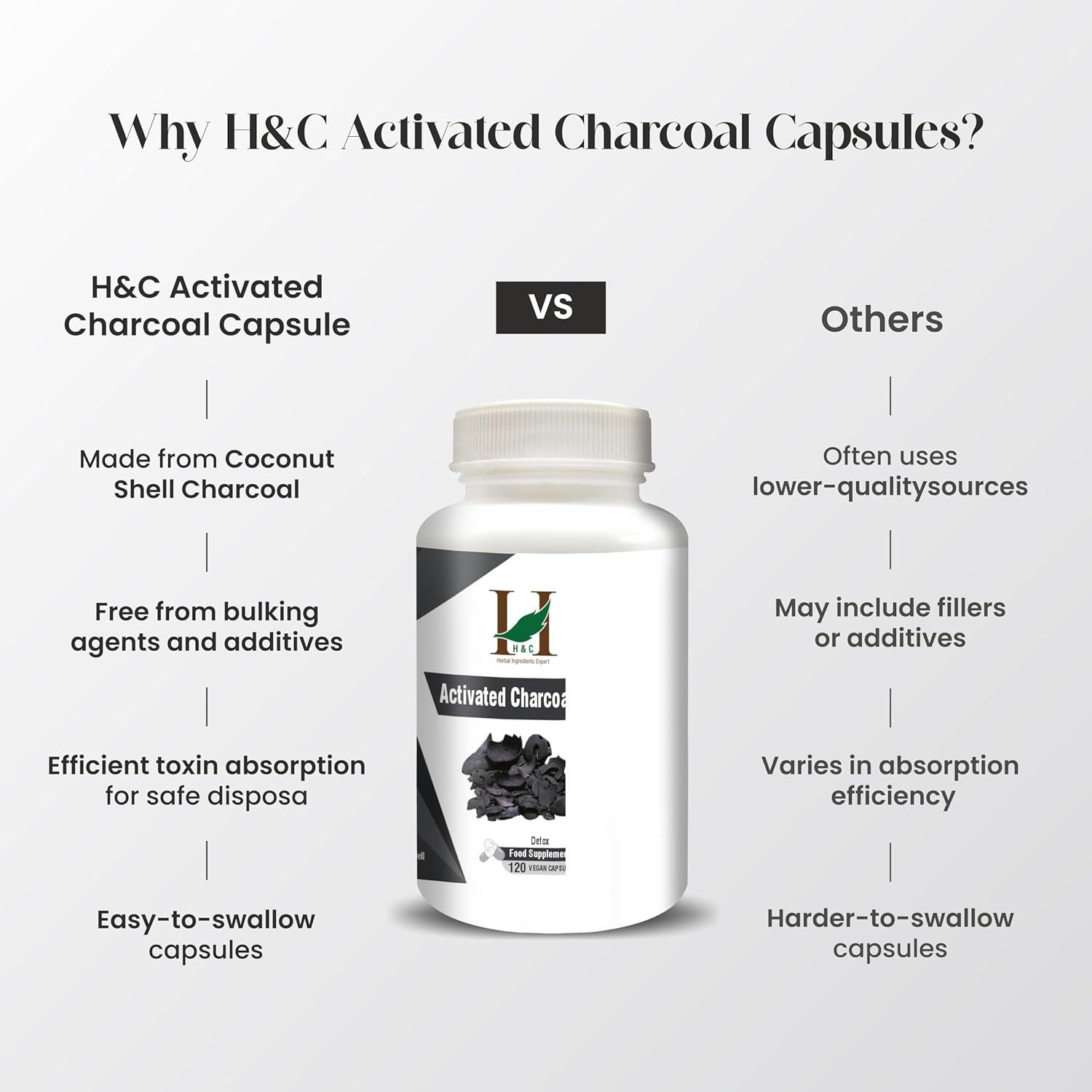 120 H&C Activated Charcoal Capsules 350mg - Coconut Shell Charcoal Detox Supplement
