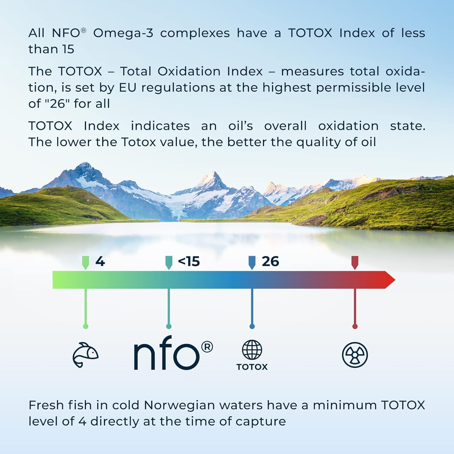 120 High-Dose Salmon Oil Capsules with Omega 3 6 9 from Fresh Wild Fish in Norway - Rich in DPA, EPA, DHA
