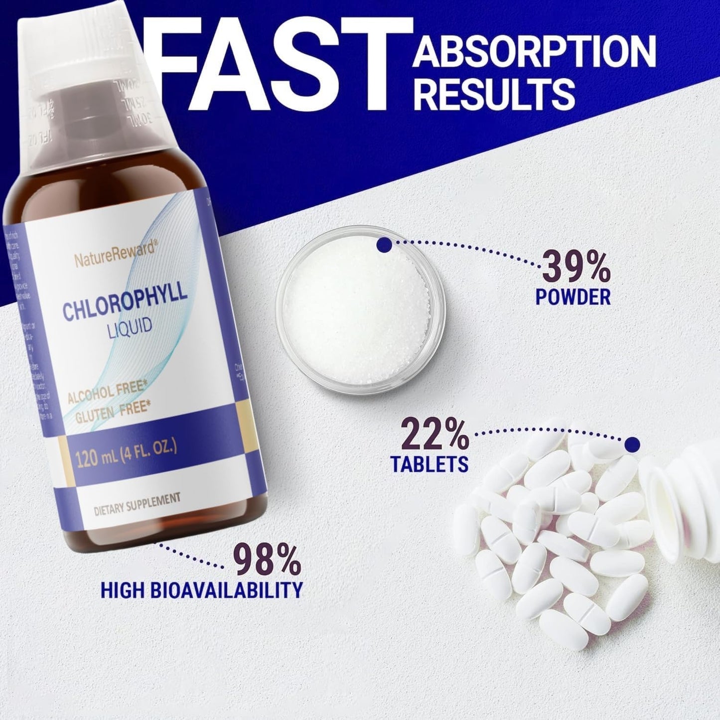 120 ml naturereward Chlorophyll Liquid Supplement for Internal Deodorizer - 4 Month Supply for Men and Women