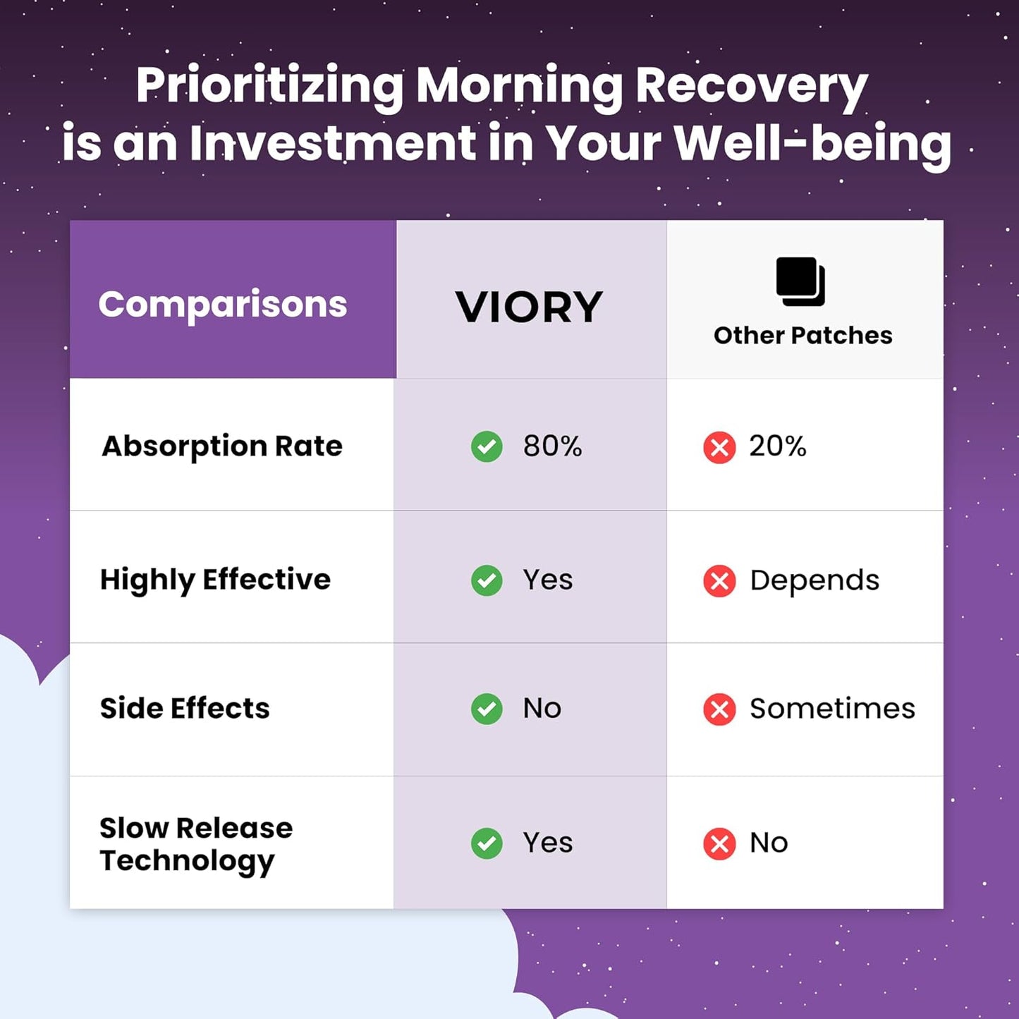 120 Pack Viory Recovery Patches - Natural Ingredients for Refreshed Mornings - Skin-Friendly & Waterproof - Apply Pre-Party for Energy Boost