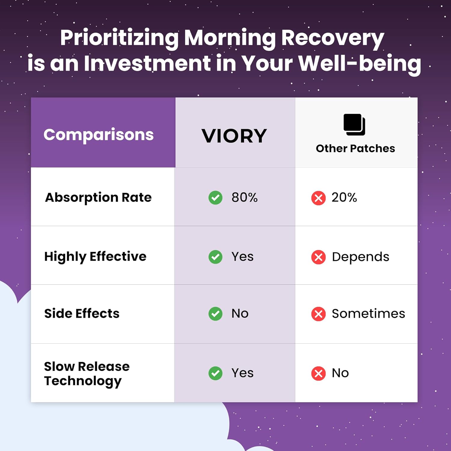 120 Pack Viory Recovery Patches - Natural Ingredients for Refreshed Mornings - Skin-Friendly & Waterproof - Apply Pre-Party for Energy Boost