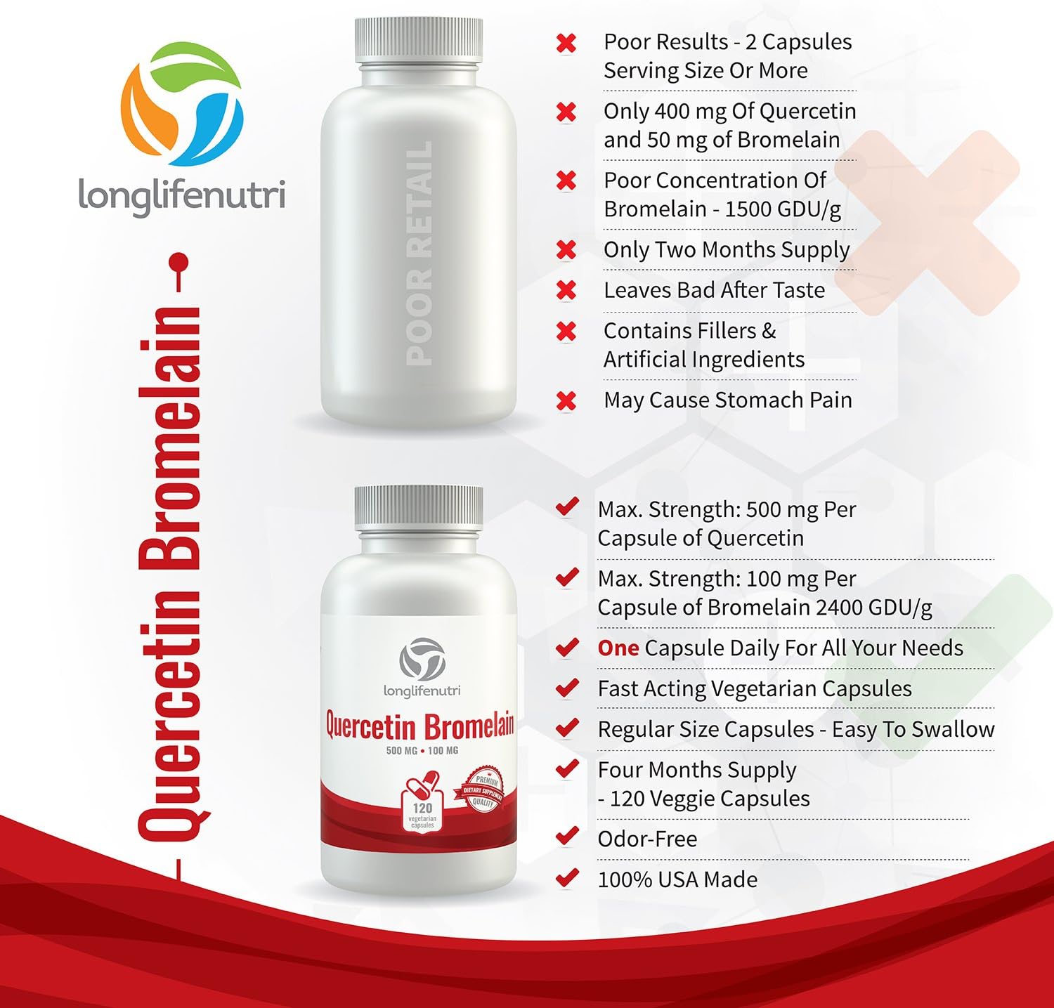 120 Vegetarian Capsules of LongLifeNutri Quercetin 500mg with Bromelain 100mg | Antioxidant Relief Complex | Dihydrate Pure Powder Extract