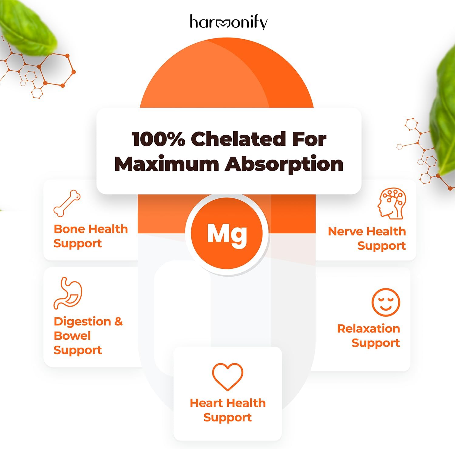 120 Veggie Capsules of 5-in-1 Magnesium Glycinate Citrate Malate Aspartate Gluconate, 1000mg, Gluten-Free, Non-GMO - 2 Month Supply