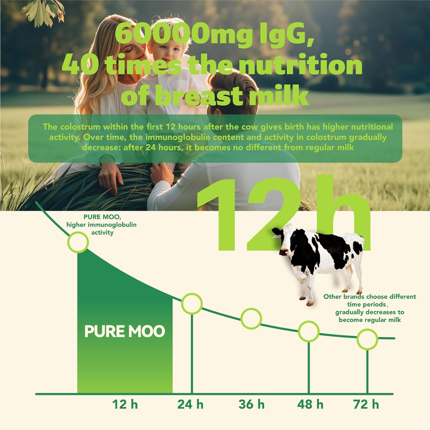 12H First Milk Bovine Colostrum Supplement - 100% Grass Fed, High IgG, for Gut Health, Skin & Hair, Immune Support - Pure Moo Keto, Gluten & Fat Free Powder (Unflavored) v2