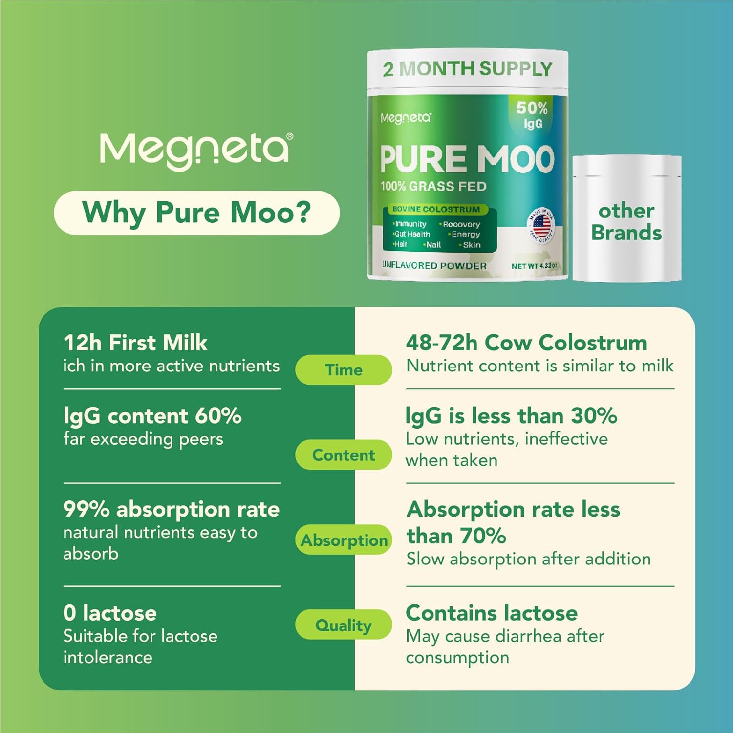 12H First Milk Bovine Colostrum Supplement - 100% Grass Fed, High IgG, for Gut Health, Skin & Hair, Immune Support - Pure Moo Keto, Gluten & Fat Free Powder (Unflavored) v2