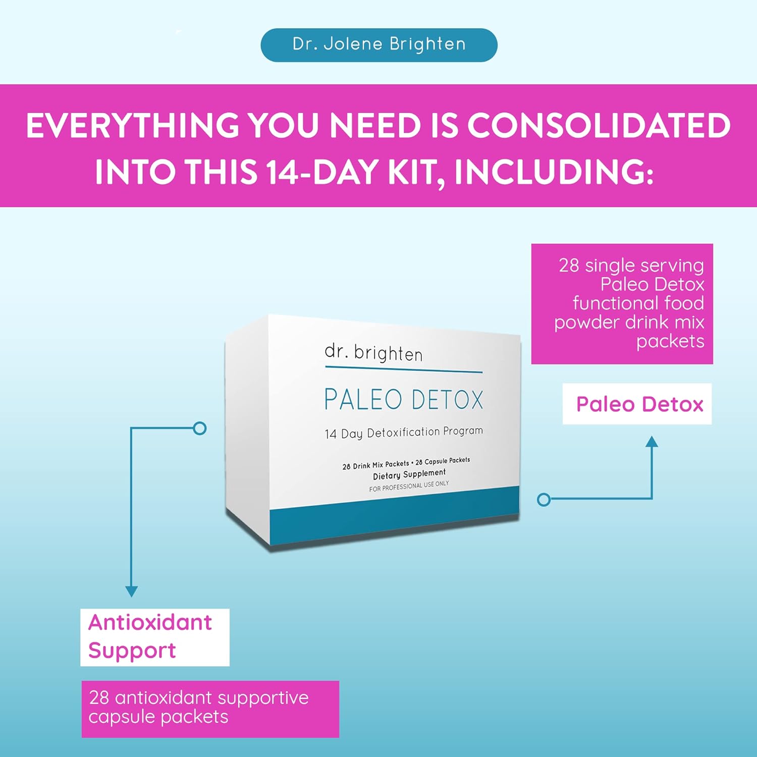 14-Day Dr. Brighten Paleo Detox + Antioxidant Supplement Kit for Natural Cellular Defense and Detoxification