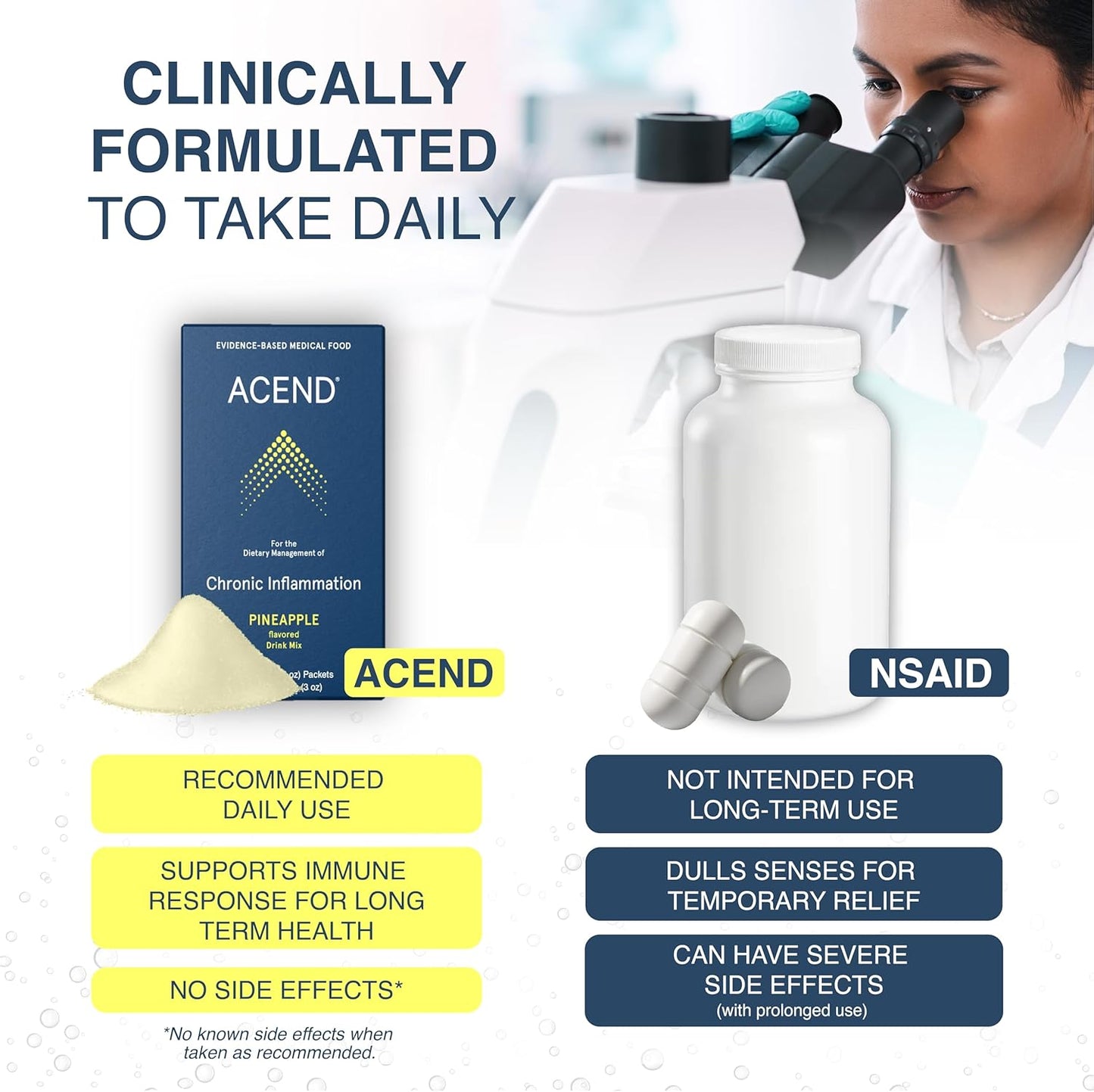 15 Packets of ACEND Pineapple Flavor Medical Food Drink Mix - Inflammation Support Supplement with Probiotics, Electrolytes, Non-GMO Formula, Gluten-Free & Sugar-Free