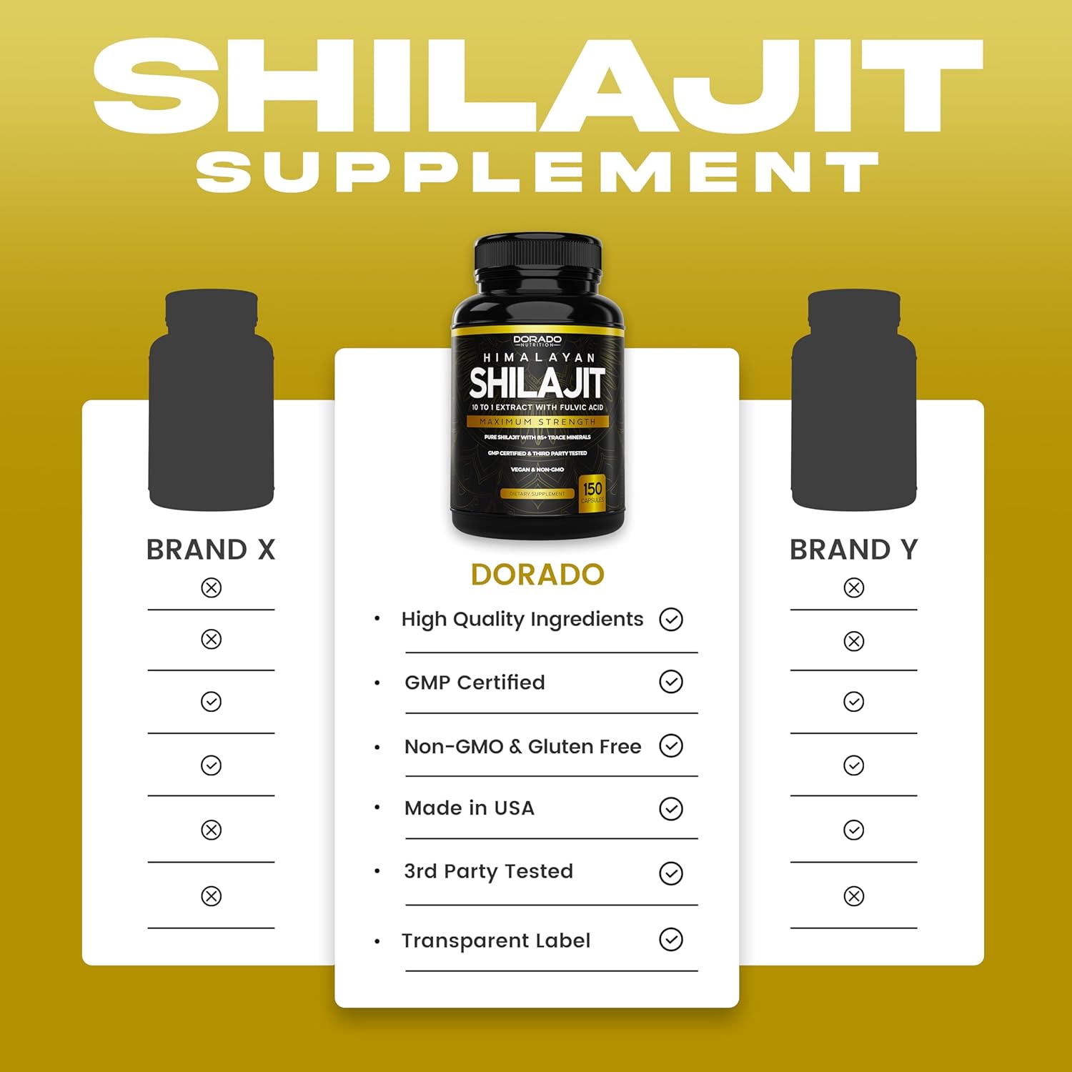 150 Capsules Dorado Nutrition Pure Himalayan Shilajit with 85+ Trace Minerals - 1000mg Extract - Shilajit Capsules for Immune Support with Fulvic Acid - Made in USA for Men & Women