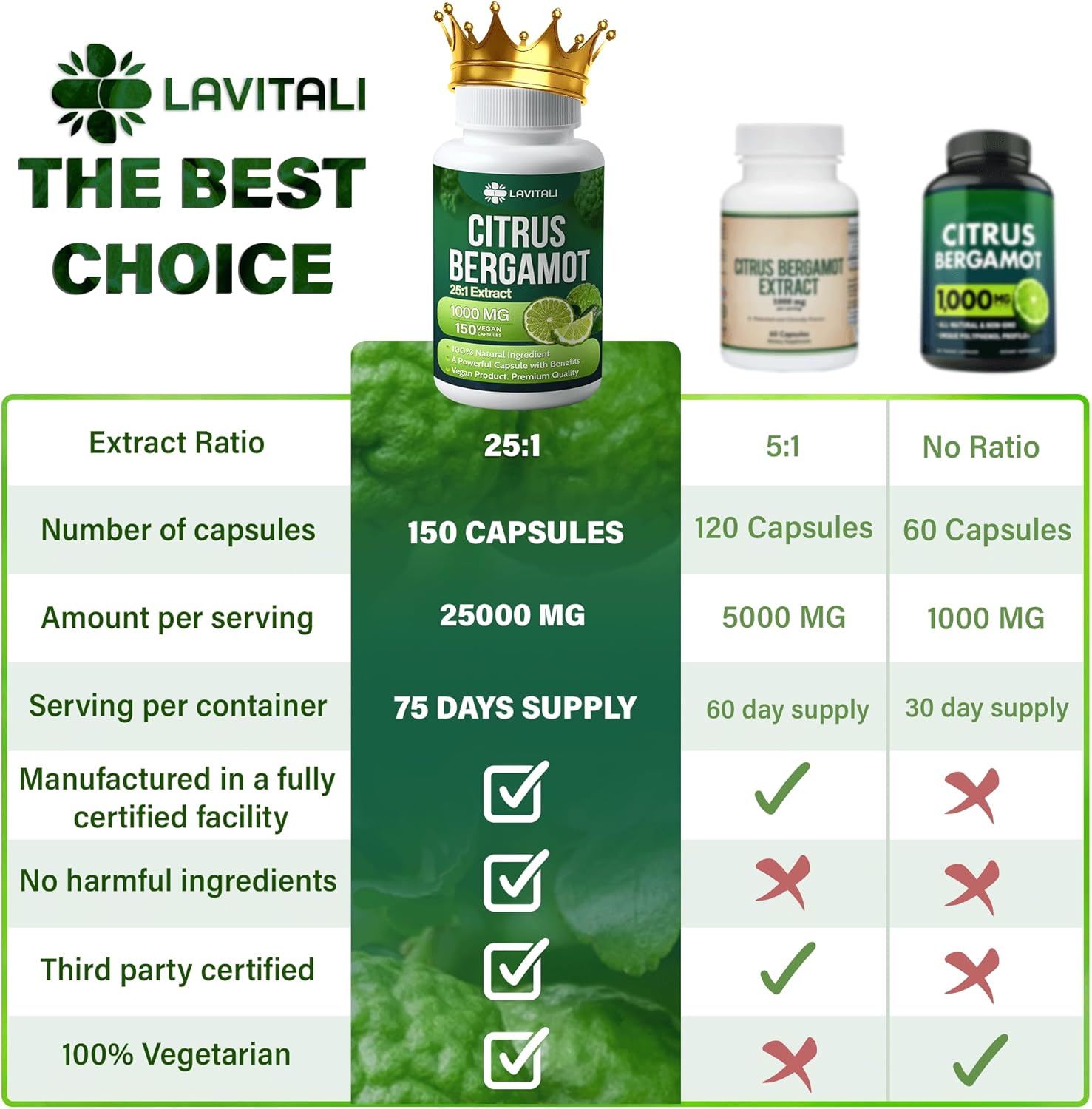 150 Count LaVitali Citrus Bergamot Extract Capsules - 25x Concentrated, 1000mg - Non-GMO, Gluten-Free, Vegetarian