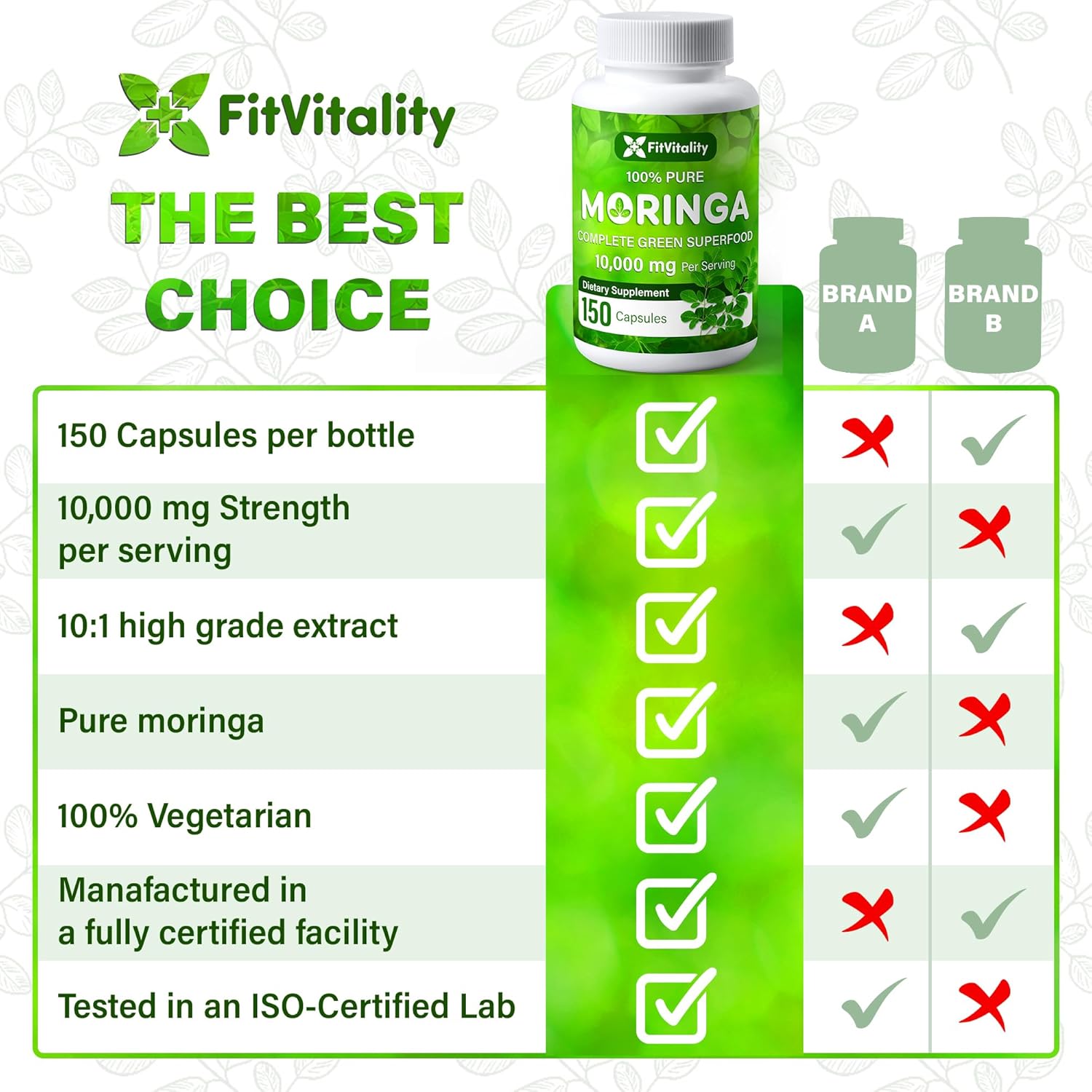 150 FitVitality Moringa Capsules - 10,000mg Pure Leaf Extract Powder - Non-GMO Gluten Free Superfood Supplement