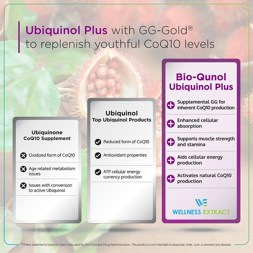 150mg BioQuinol Ubiquinol (CoQ10) Softgels with Geranylgeraniol - Ultimate Antioxidant for Heart Health & Energy Boost - BoostGo Australia