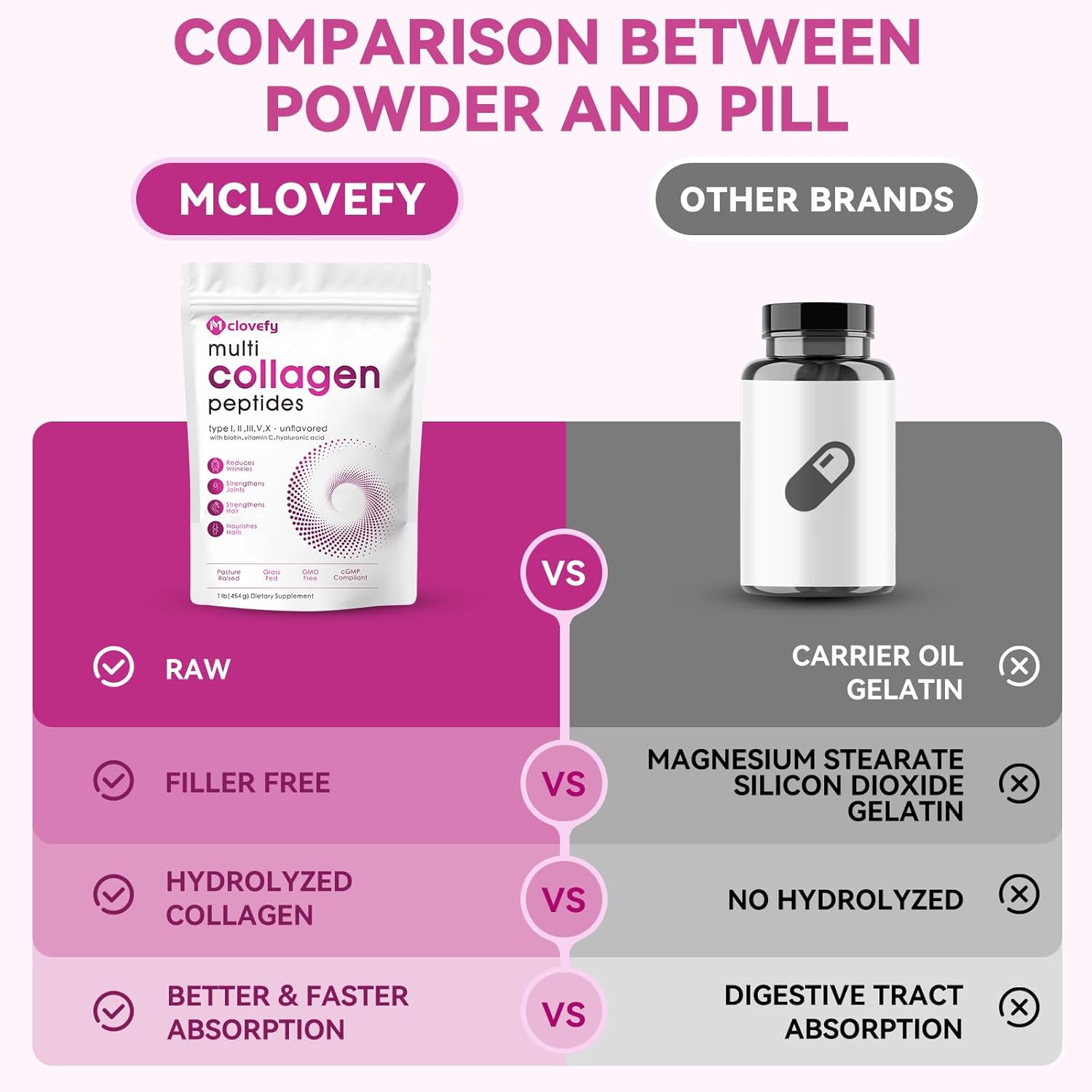 16 Oz Mclovefy Multi Collagen Peptides Powder - Type I, II, III, V, X Protein Supplement with Hyaluronic Acid, Vitamin C, Biotin - Unflavored, Easy Mixing for Drinks