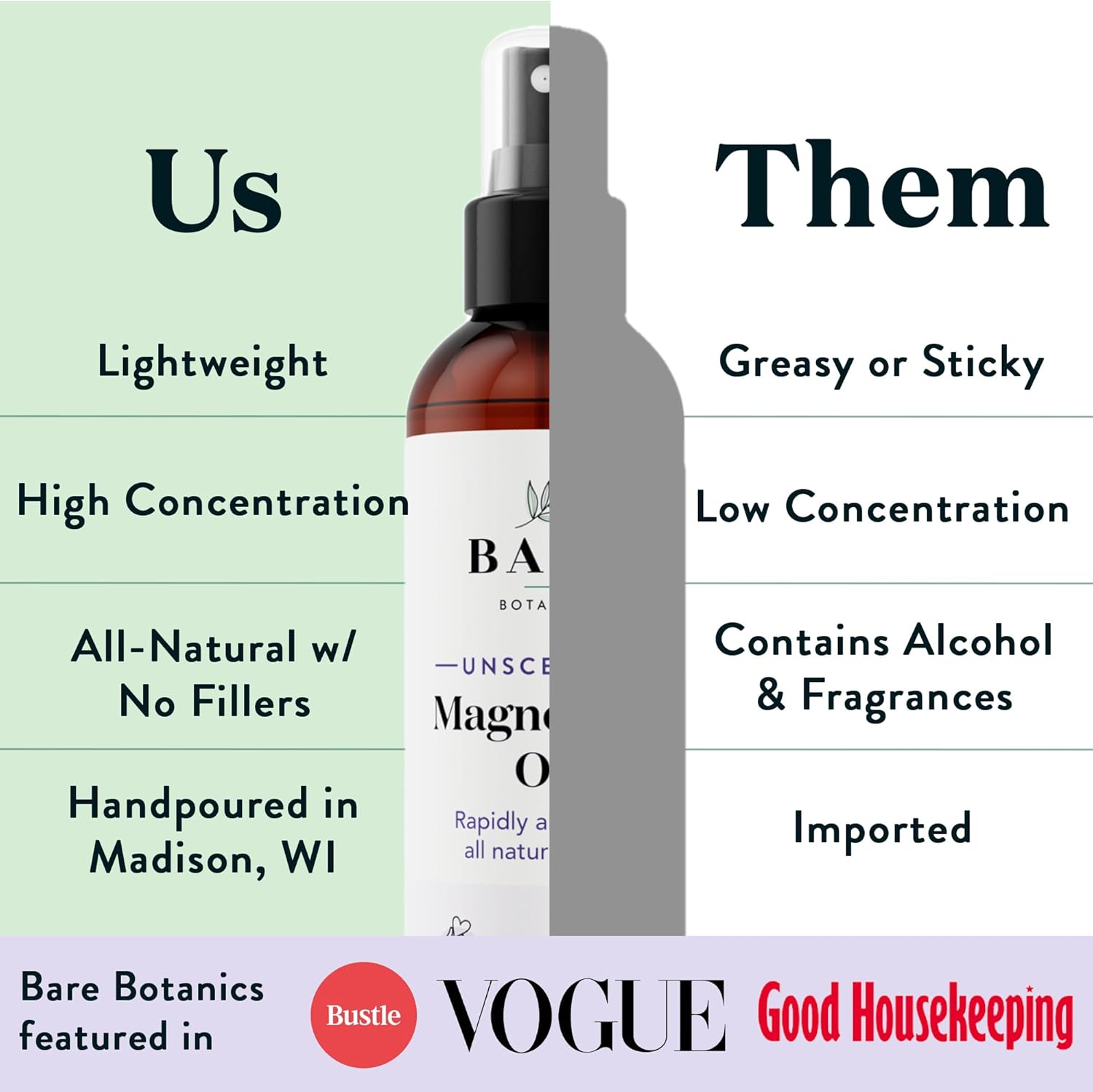 16 oz Unscented Magnesium Oil Spray from The Dead Sea | Handpoured in Madison, WI | Rapid Absorption for Sleep & Muscle Relief
