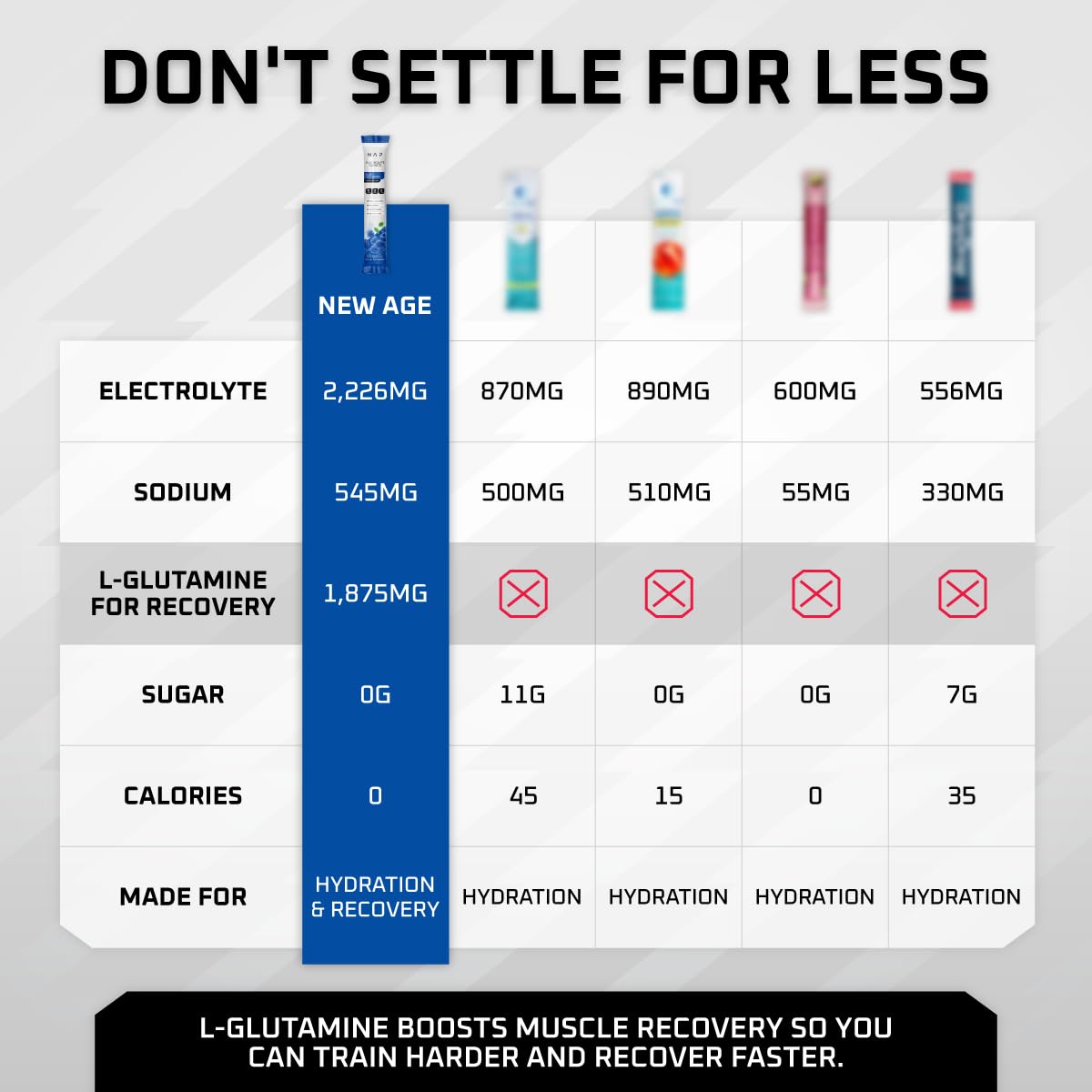 16 Pack New Age Performance Hydration Packets with Electrolytes Powder Liquid Enhancer - Sugar Free & 0 Calorie - L-Glutamine Amino Acids for Muscle Recovery - Blue Raspberry Flavor - BoostGo Australia