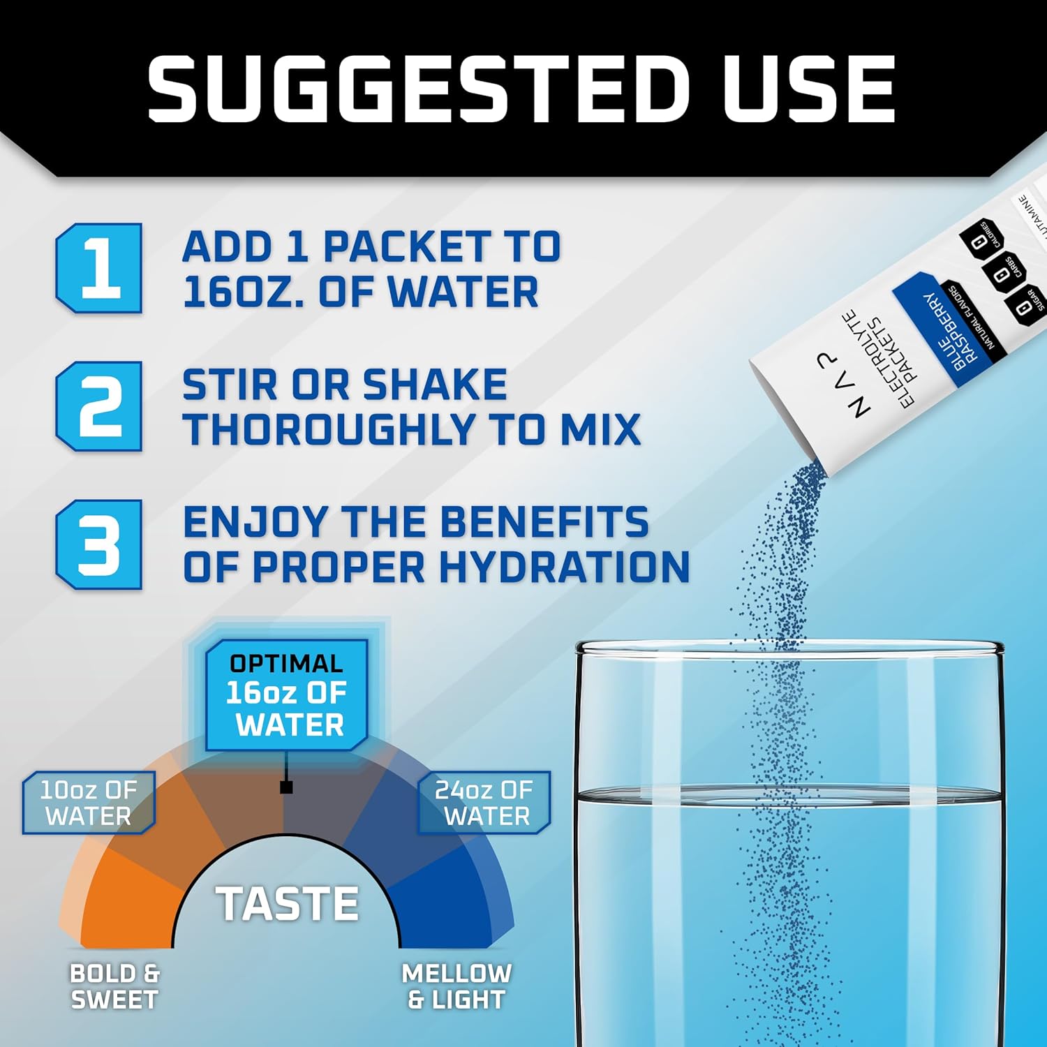16 Pack New Age Performance Hydration Packets with Electrolytes Powder Liquid Enhancer - Sugar Free & 0 Calorie - L-Glutamine Amino Acids for Muscle Recovery - Blue Raspberry Flavor - BoostGo Australia