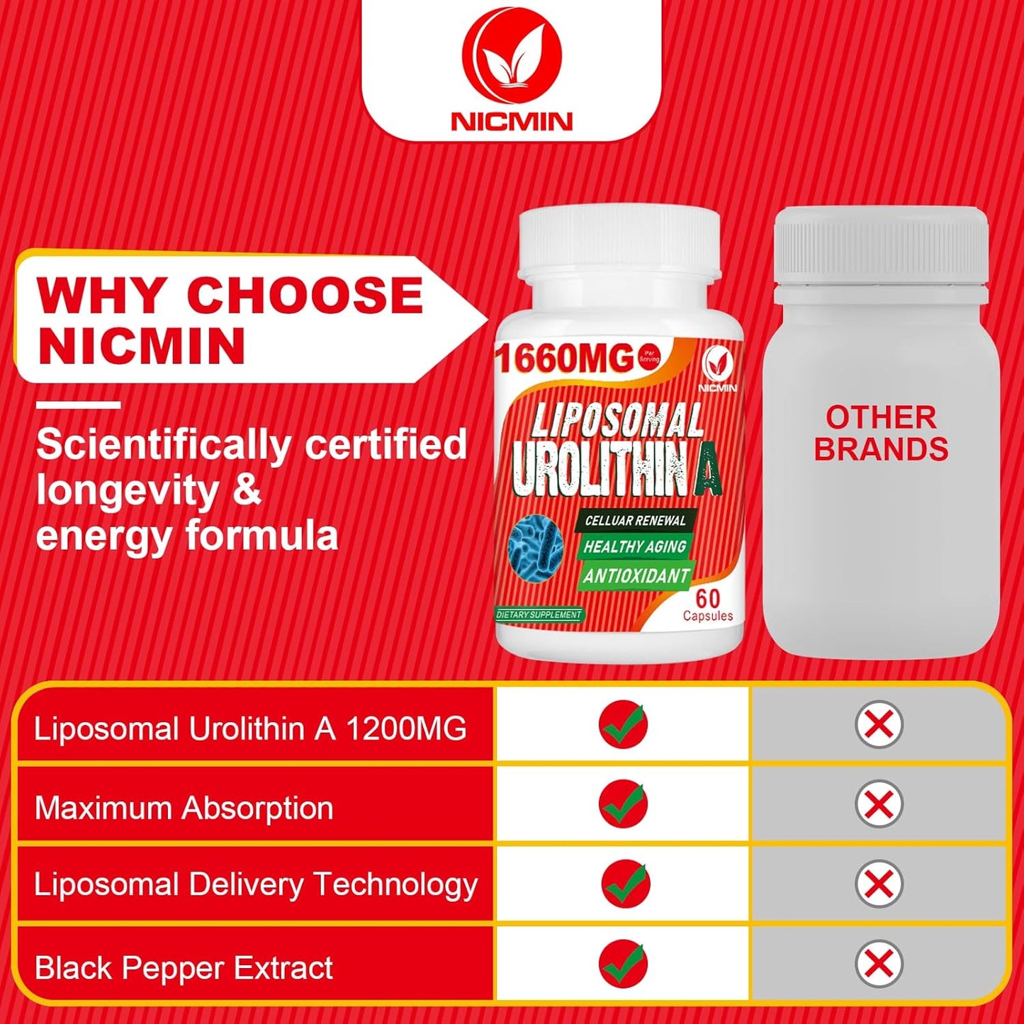 1660MG Liposomal Urolithin A Supplement - 120 Capsules by NICMIN