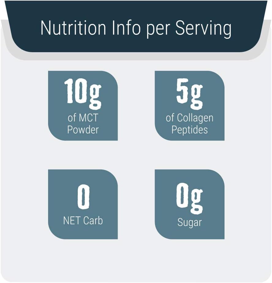 16oz Unflavored MCT Oil Powder with Keto Collagen Peptides & Acacia Fiber - 10g MCT, 5g Collagen - Perfect for Coffee, Shakes, Smoothies - Ketogenic Low Carb Protein Powder