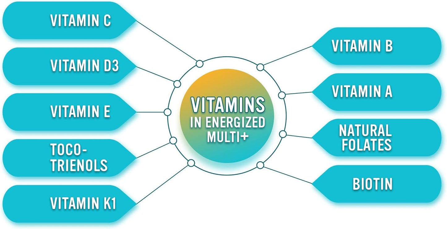 180 Count Alkaline for Life Energized Multi + Supplement