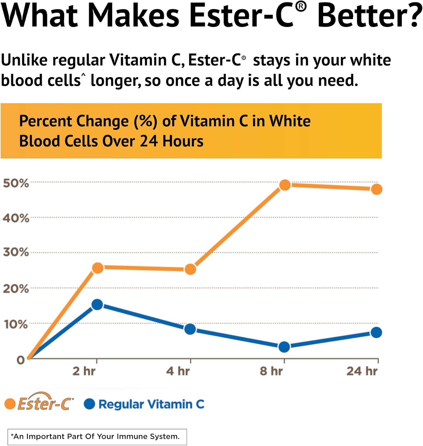 180 Count American Health Ester C 1000mg Tablets with Citrus Bioflavonoids