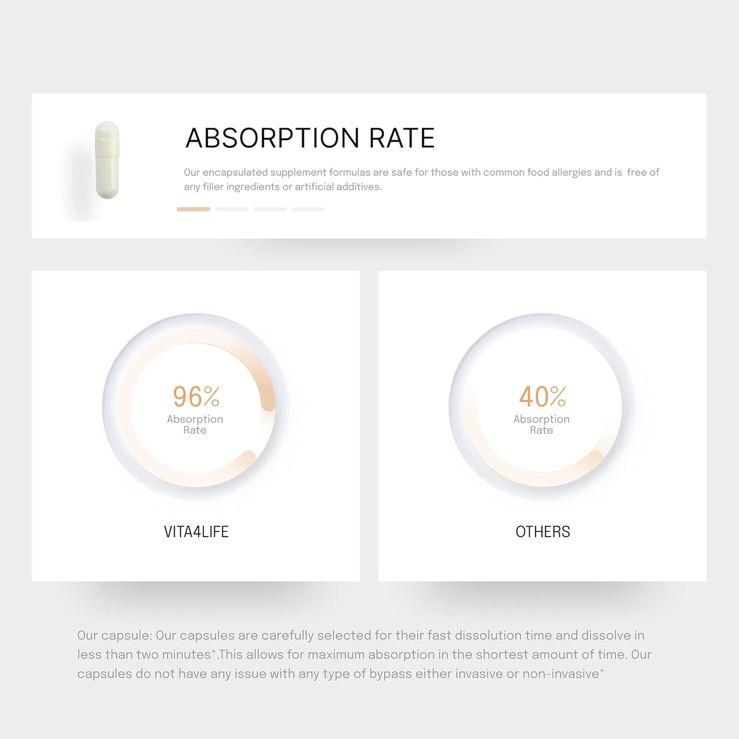 180 Count Vita4Life Bariatric Multivitamins with Multi-Standard Formula for Optimal Health