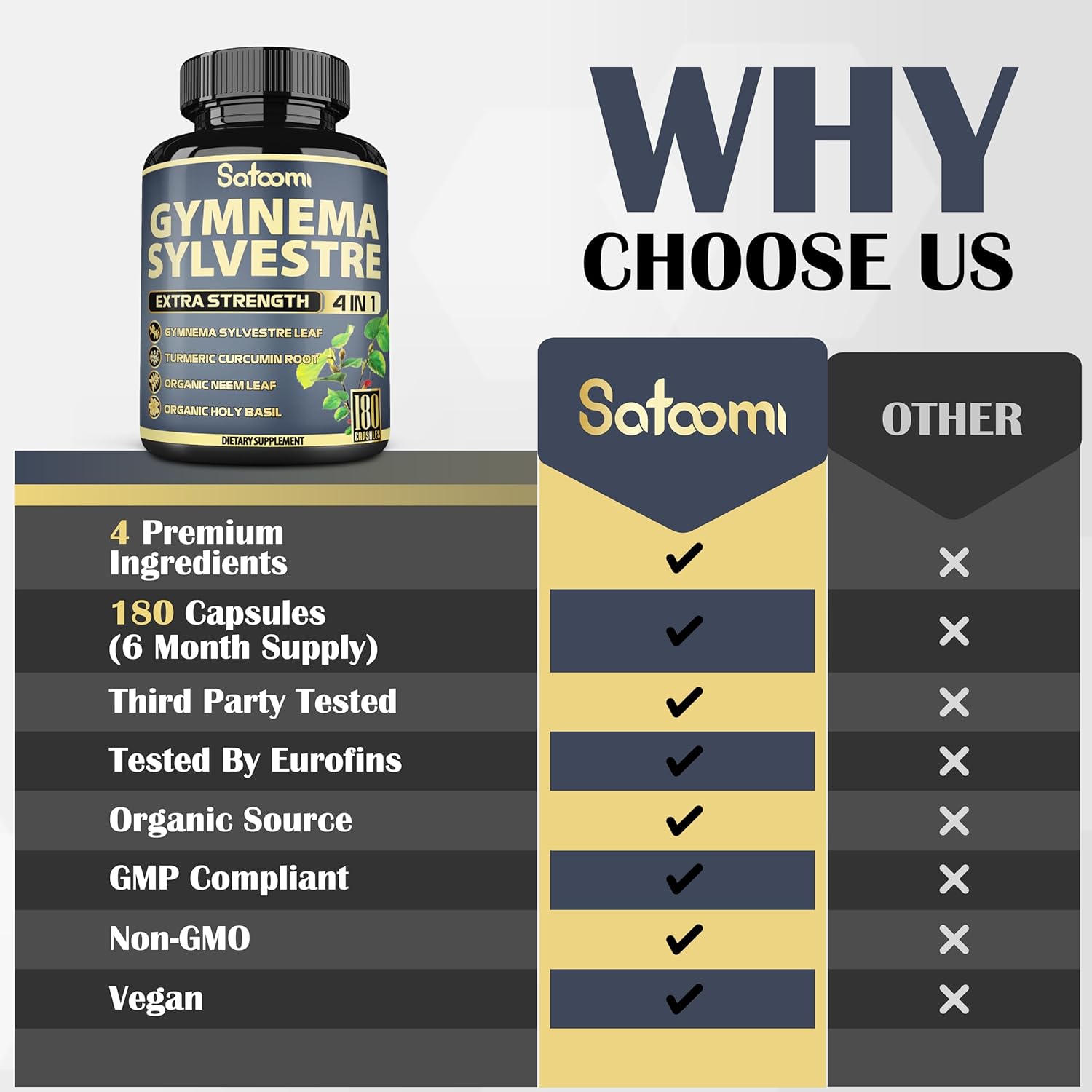 180 Satoomi Pure Gymnema Sylvestre Capsules Extract with Neem Leaf, Holy Basil & Turmeric - 6 Month Supply