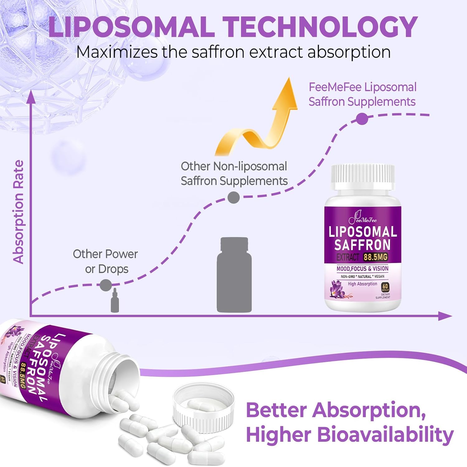 180 Vegan Capsules Liposomal Saffron Supplements for Mood, Energy & Vision - 100% Pure Saffron Extract 88.5mg - Superior Absorption - Made in USA