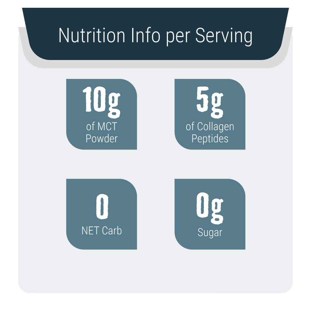 1lb Left Coast Performance Chocolate MCT Oil Powder & Collagen Peptides + 1lb Unflavored MCT Oil Powder & Collagen Peptides